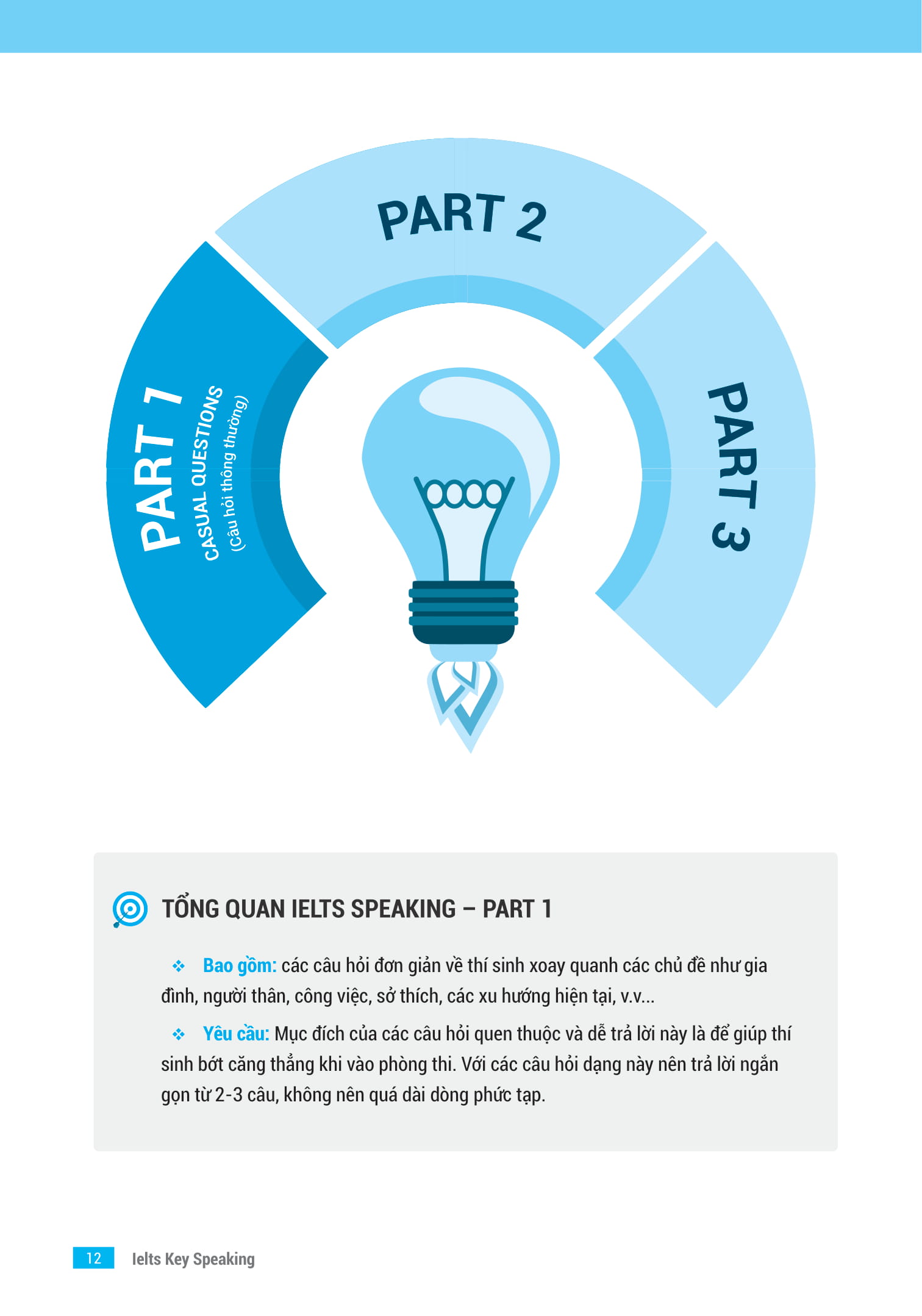 IELTS KEY SPEAKING - Công Thức Học Nhanh IELTS - Speaking Part 1, 2, 3 PDF IELTS KEY SPEAKING - Công Thức Học Nhanh IELTS - Speaking Part 1, 2, 3 PDF