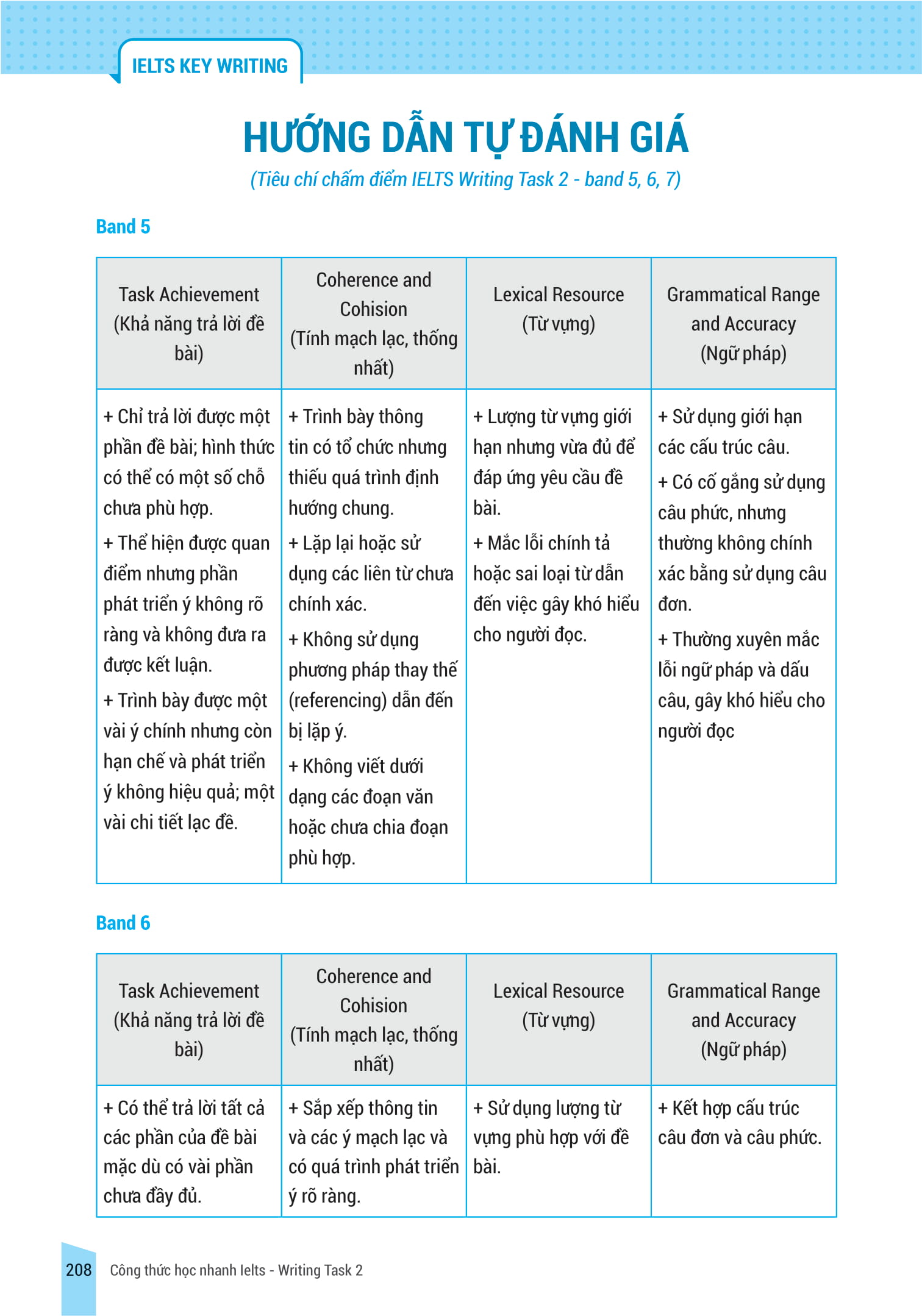 Sách IELTS KEY WRITING - Công Thức Học Nhanh IELTS - Writing Task 2 ...