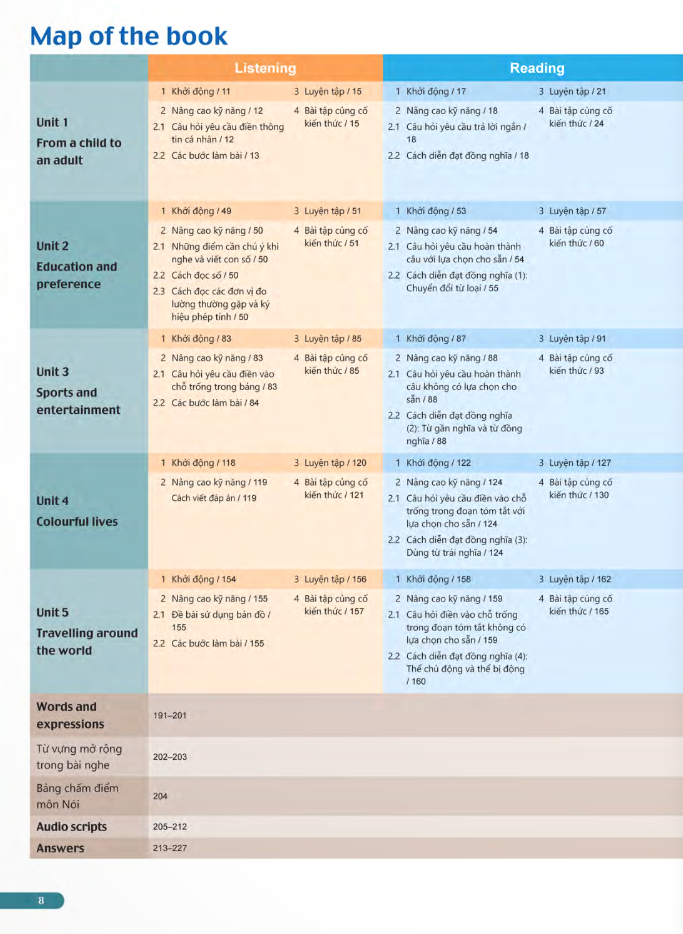 Tải sách Ielts Trung Học - Book 1 Upper-Intermediate PDF đọc ebook online, epub online, nghe sách nói audio miễn phí.