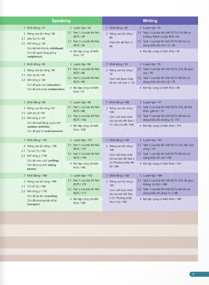 Tải sách Ielts Trung Học - Book 1 Upper-Intermediate PDF đọc ebook online, epub online, nghe sách nói audio miễn phí.