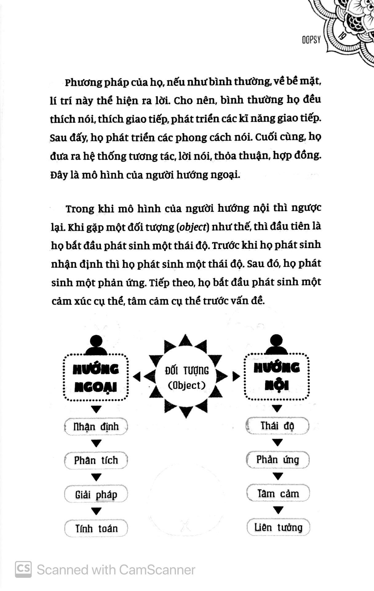 Im Lặng Hay Cười Nói, Đừng Trói Buộc Thành Công PDF đọc ebook online, epub online, nghe sách nói audio miễn phí.