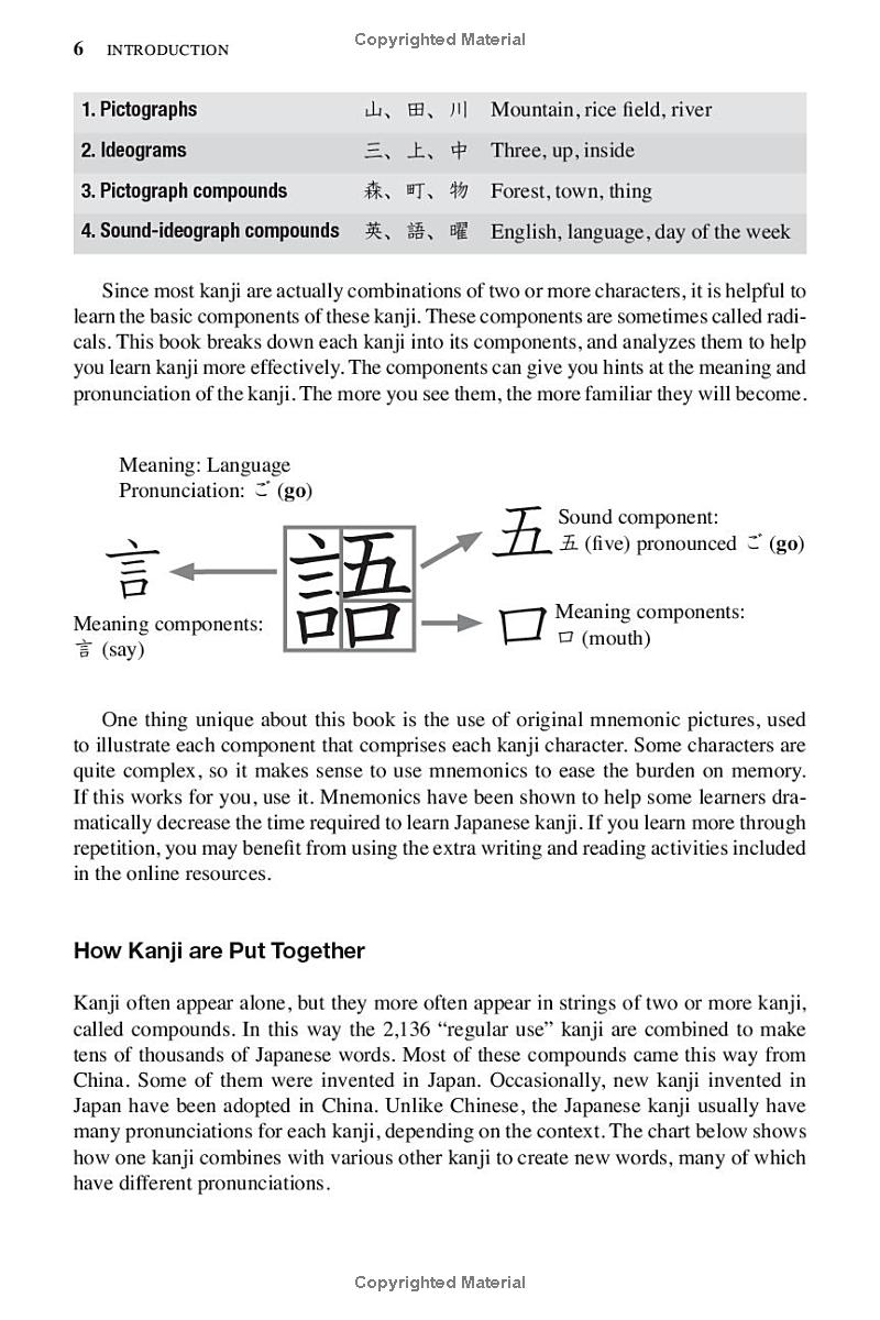 Japanese Kanji For Beginners PDF đọc ebook online, epub online, nghe sách nói audio miễn phí. Japanese Kanji For Beginners PDF đọc ebook online, epub online, nghe sách nói audio miễn phí.