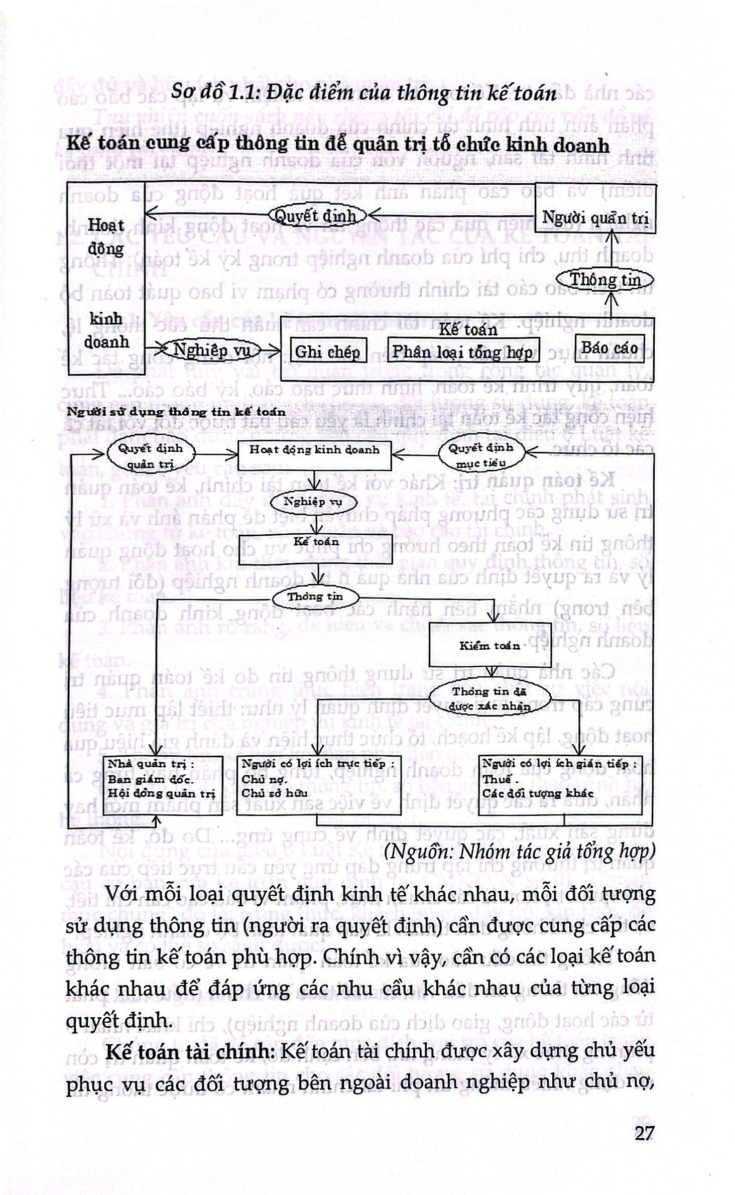 Kế Toán Tài Chính - Doanh Nghiệp Thương Mại Dịch Vụ PDF Kế Toán Tài Chính - Doanh Nghiệp Thương Mại Dịch Vụ PDF