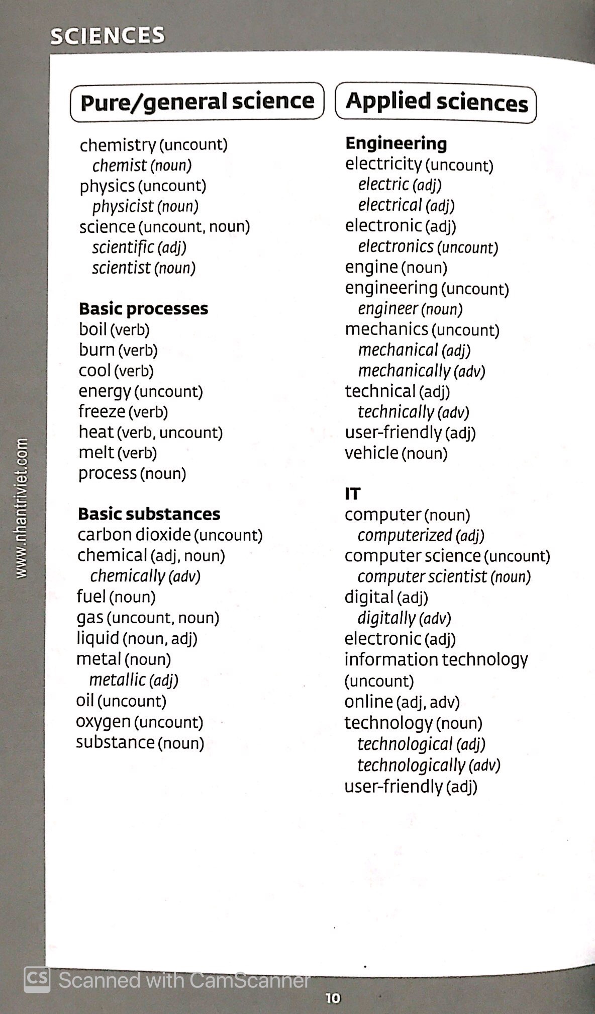 s-ch-key-words-for-ielts-book-1-starter-2019-fahasa-com