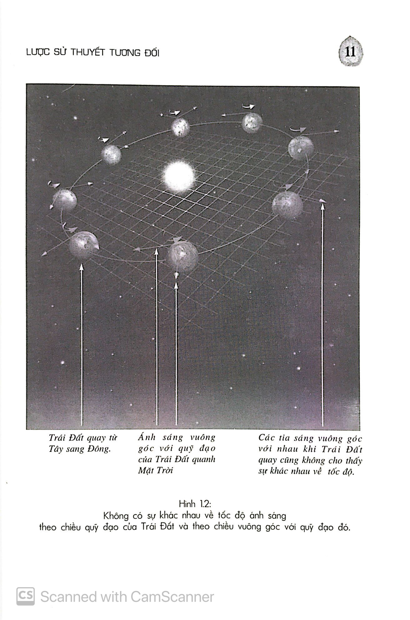 Khoa Học Khám Phá - Vũ Trụ Trong Vỏ Hạt Dẻ PDF Khoa Học Khám Phá - Vũ Trụ Trong Vỏ Hạt Dẻ PDF