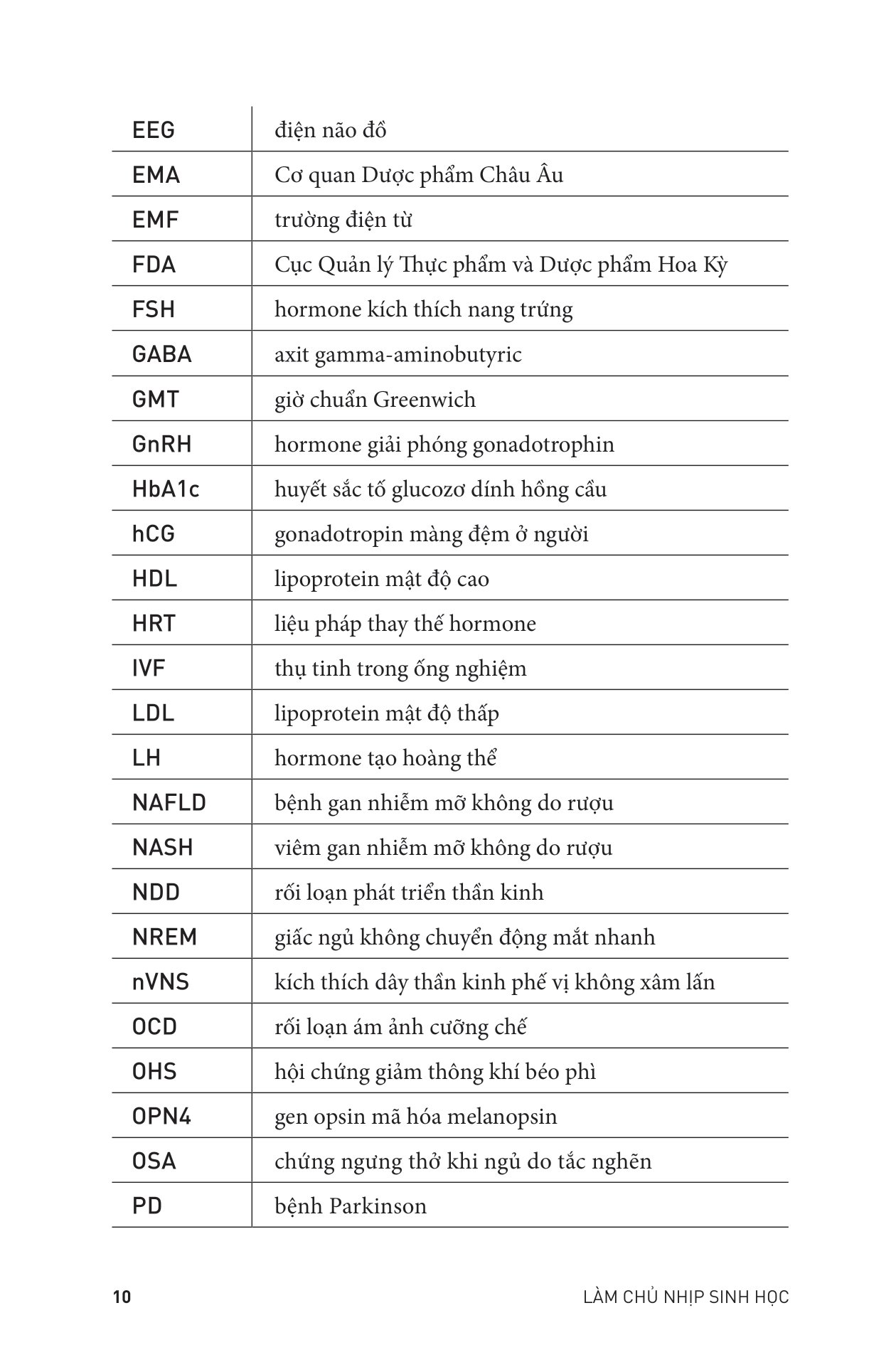 Tải sách Làm Chủ Nhịp Sinh Học PDF đọc ebook online, epub online, nghe sách nói audio miễn phí.