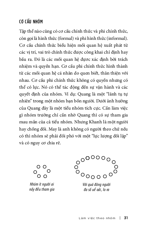 Làm Việc Theo Nhóm PDF Làm Việc Theo Nhóm PDF