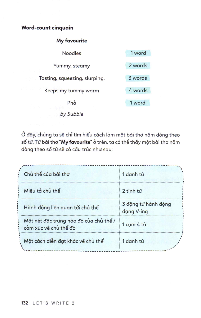 Tải sách Let’s Write 2 - Viết Đoạn Nâng Cao PDF đọc ebook online, epub online, nghe sách nói audio miễn phí.