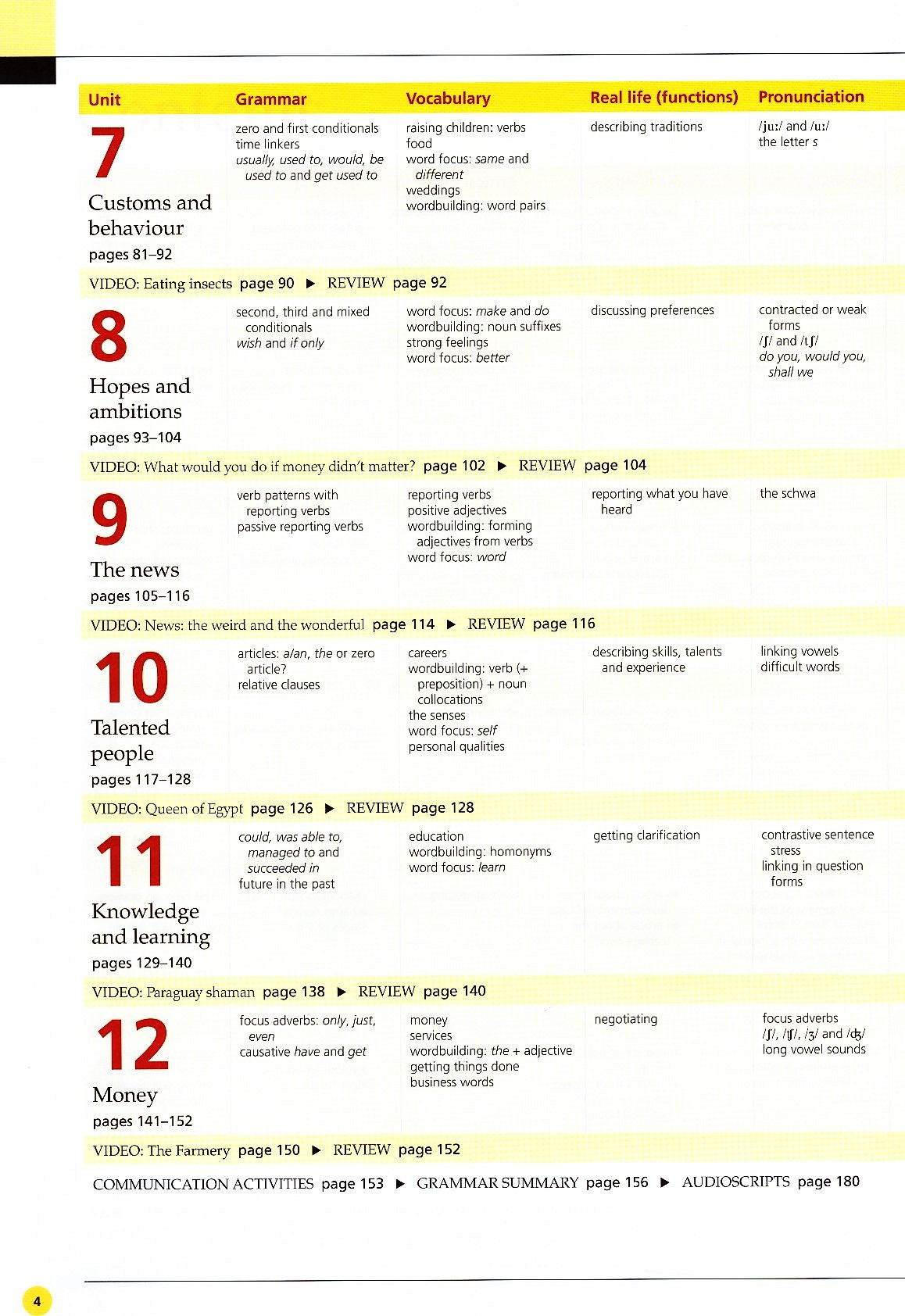 Life BRE Upper-Intermediate Student's Book With App Code + My Life ...