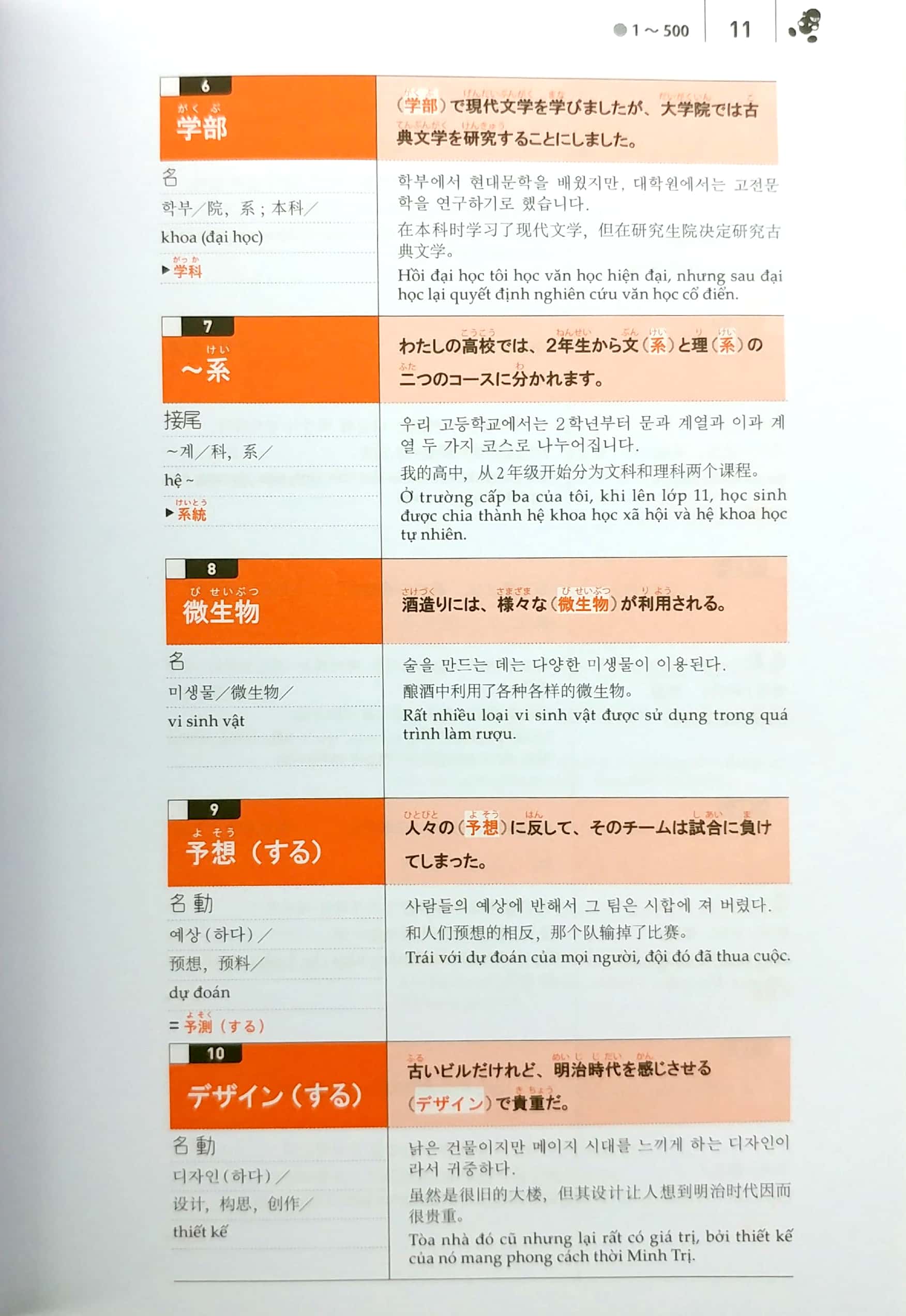 Luyện Thi Năng Lực Tiếng Nhật JLPT 2000 Từ Vựng N1 PDF Luyện Thi Năng Lực Tiếng Nhật JLPT 2000 Từ Vựng N1 PDF