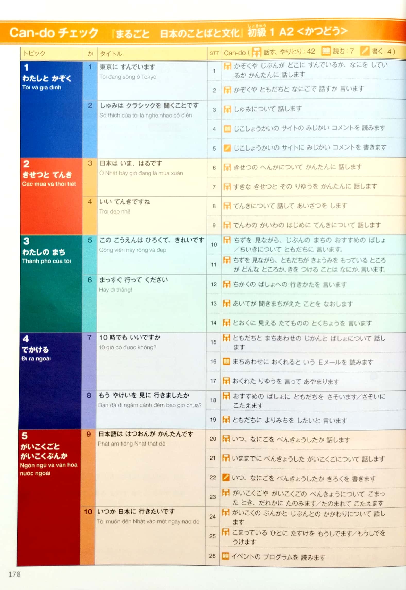 Tải sách Marugoto - Ngôn Ngữ Và Văn Hóa Nhật Bản - Sơ Cấp 1 - A2 - Hoạt Động Giao Tiếp PDF đọc ebook online, epub online, nghe sách nói audio miễn phí.
