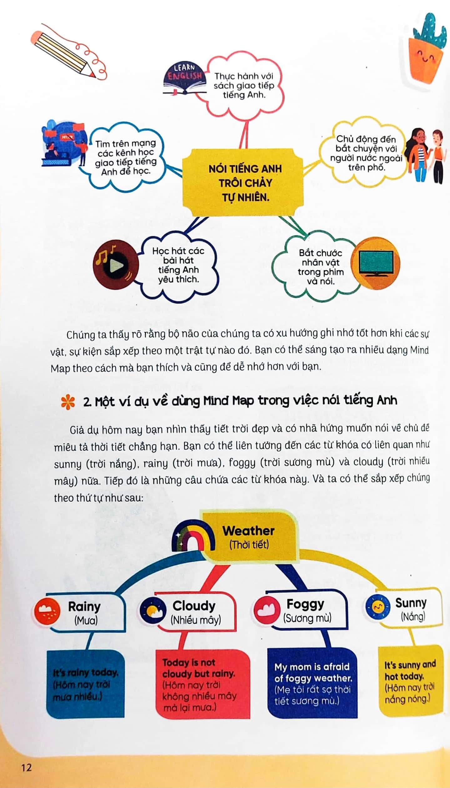 Mind Map 24H English - Giao Tiếp - Học Tiếng Anh Giao Tiếp Thực Chiến Cực Kỳ Hiệu Quả Thông Qua Sơ Đồ Tư Duy PDF đọc ebook online, epub online, nghe sách nói audio miễn phí. Mind Map 24H English - Giao Tiếp - Học Tiếng Anh Giao Tiếp Thực Chiến Cực Kỳ Hiệu Quả Thông Qua Sơ Đồ Tư Duy PDF đọc ebook online, epub online, nghe sách nói audio miễn phí.