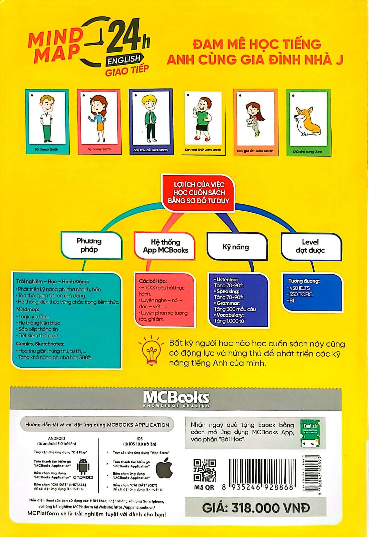 Mind Map 24H English - Giao Tiếp - Học Tiếng Anh Giao Tiếp Thực Chiến Cực Kỳ Hiệu Quả Thông Qua Sơ Đồ Tư Duy PDF đọc ebook online, epub online, nghe sách nói audio miễn phí. Mind Map 24H English - Giao Tiếp - Học Tiếng Anh Giao Tiếp Thực Chiến Cực Kỳ Hiệu Quả Thông Qua Sơ Đồ Tư Duy PDF đọc ebook online, epub online, nghe sách nói audio miễn phí.