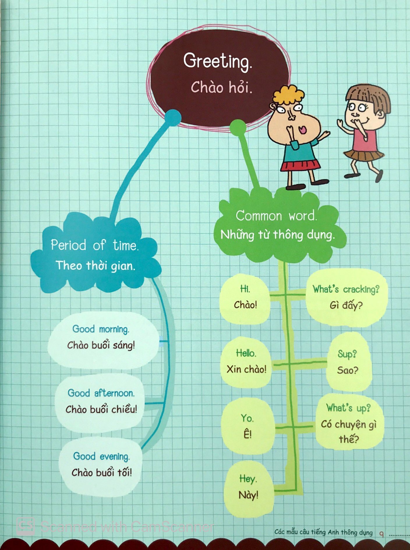 Tải sách Mind Map - Sơ Đồ Tư Duy - Các Mẫu Câu Tiếng Anh Thông Dụng PDF đọc ebook online, epub online, nghe sách nói audio miễn phí.