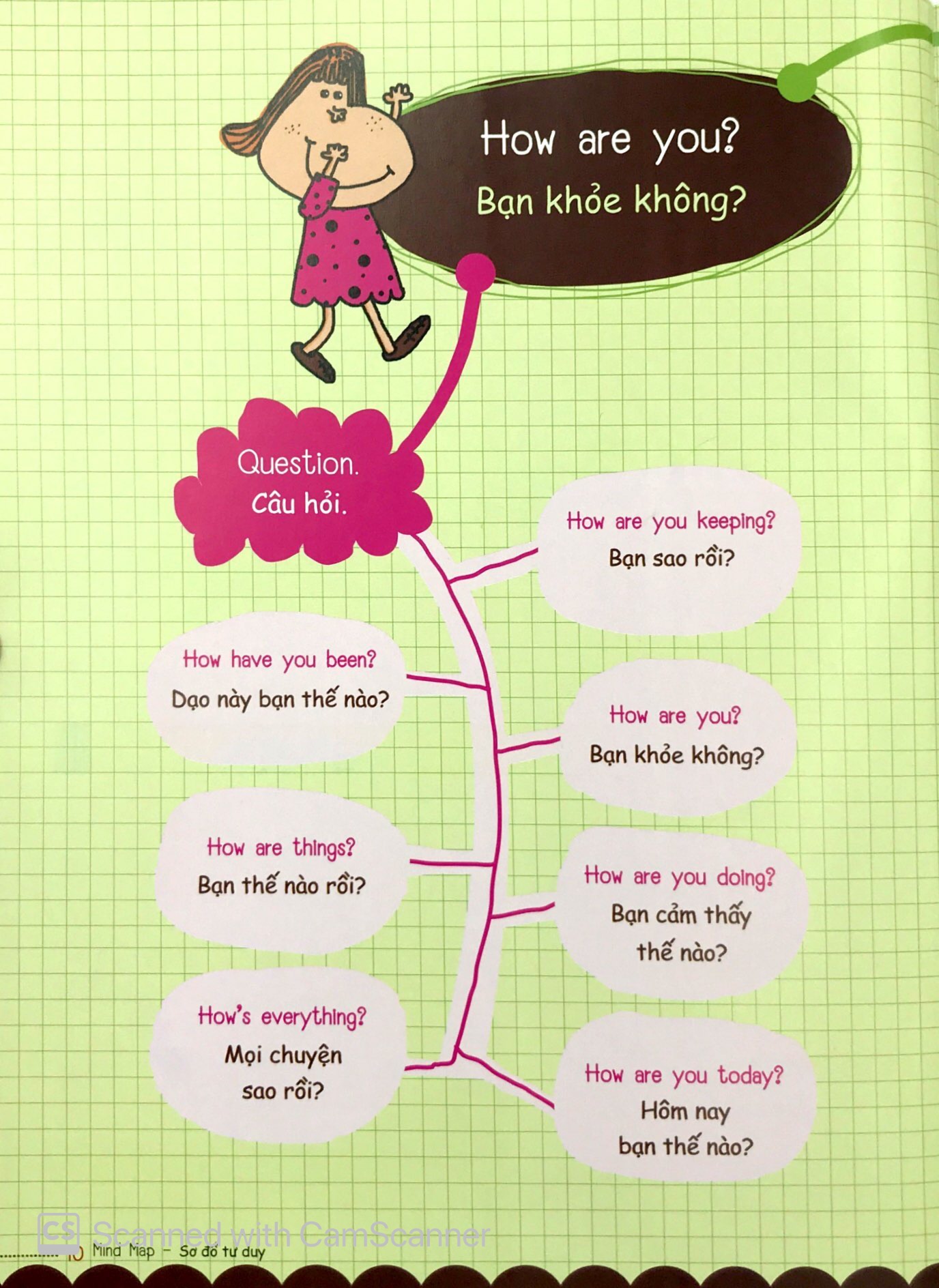 Tải sách Mind Map - Sơ Đồ Tư Duy - Các Mẫu Câu Tiếng Anh Thông Dụng PDF đọc ebook online, epub online, nghe sách nói audio miễn phí.