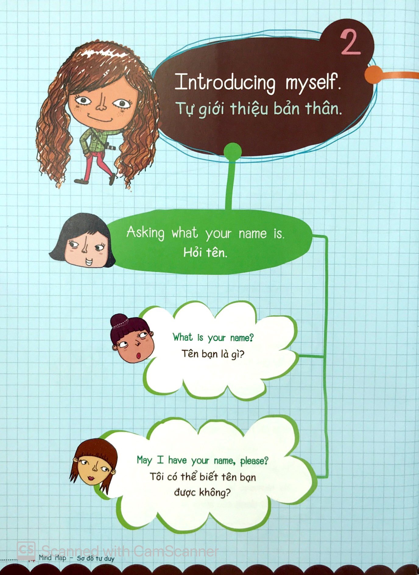 Tải sách Mind Map - Sơ Đồ Tư Duy - Các Mẫu Câu Tiếng Anh Thông Dụng PDF đọc ebook online, epub online, nghe sách nói audio miễn phí.