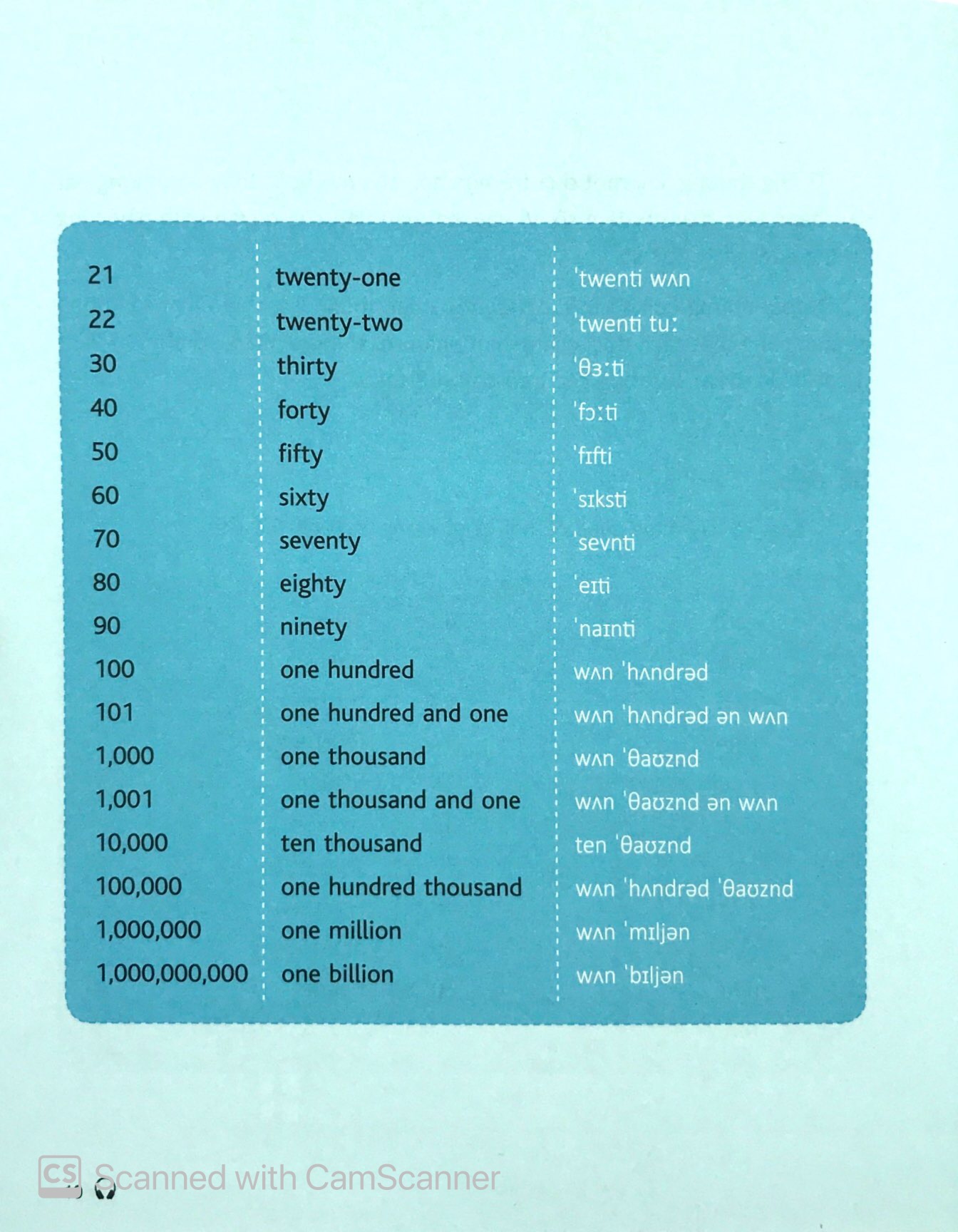 Mind Map English - Học Tiếng Anh Theo Sơ Đồ Tư Duy PDF
