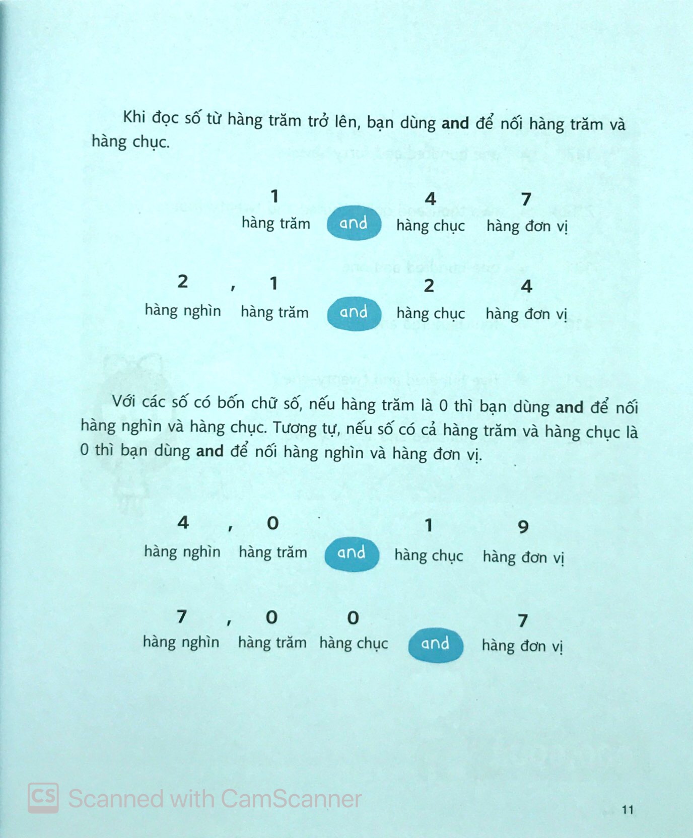 Mind Map English - Học Tiếng Anh Theo Sơ Đồ Tư Duy PDF