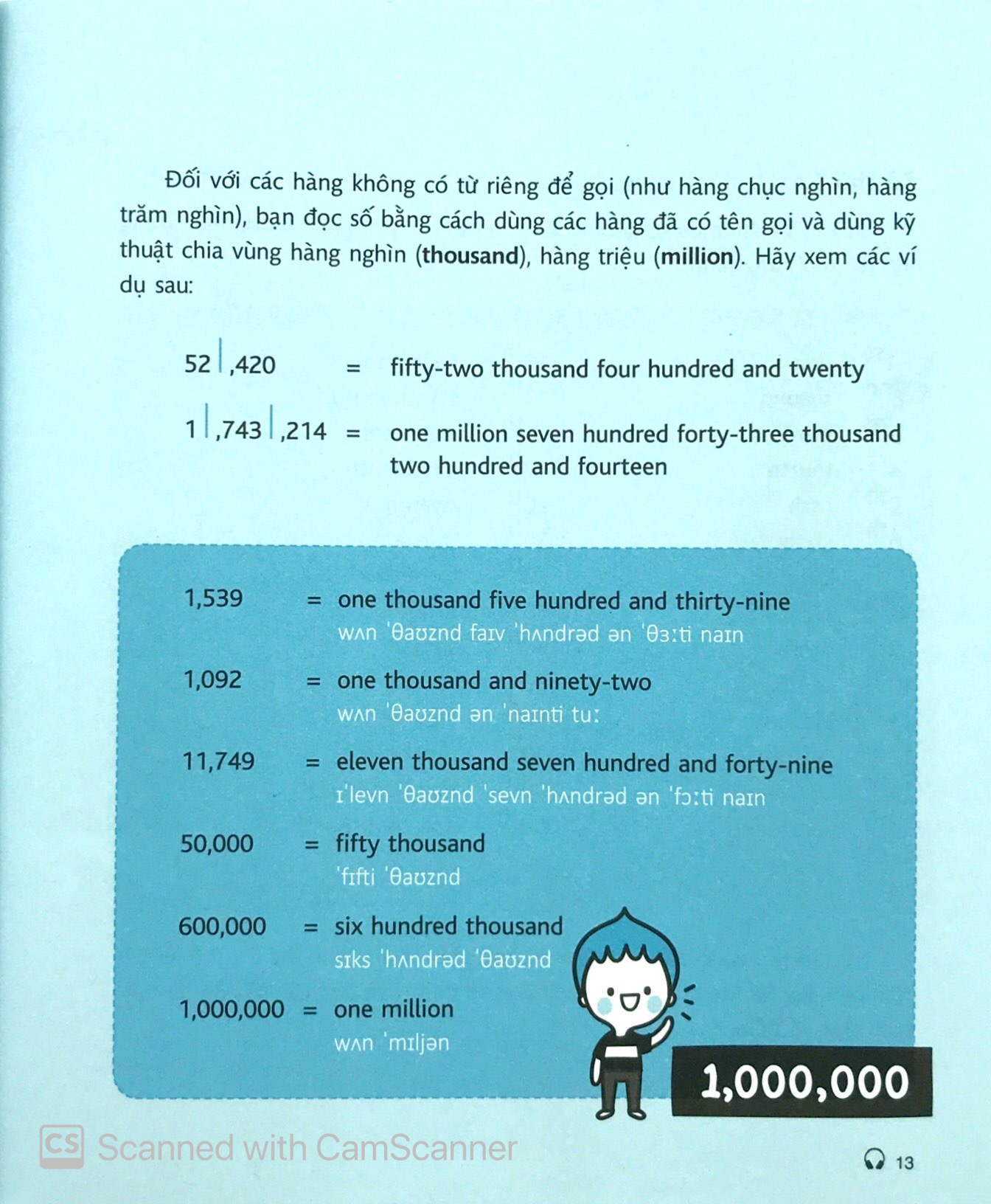 Mind Map English - Học Tiếng Anh Theo Sơ Đồ Tư Duy PDF