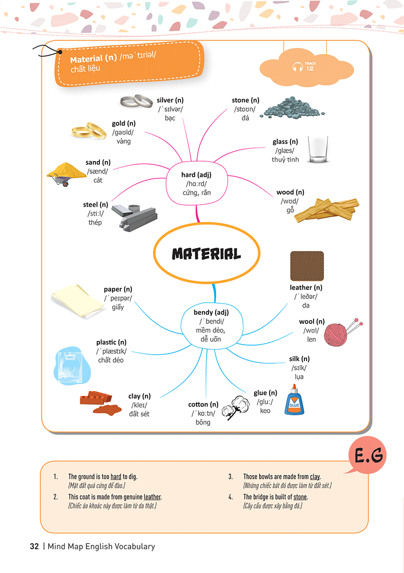 Tải sách Mind Map English Vocabulary - Từ Vựng Tiếng Anh Qua Sơ Đồ Tư Duy PDF đọc ebook online, epub online, nghe sách nói audio miễn phí.
