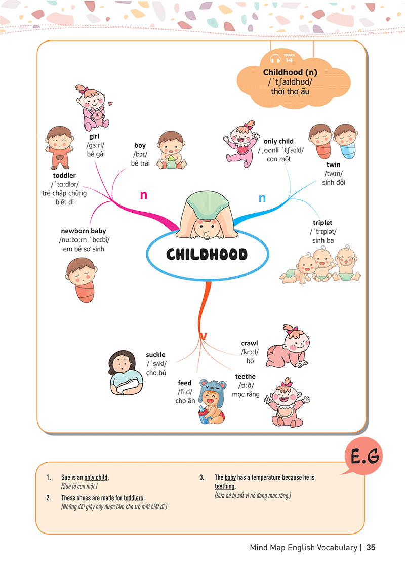 Tải sách Mind Map English Vocabulary - Từ Vựng Tiếng Anh Qua Sơ Đồ Tư Duy PDF đọc ebook online, epub online, nghe sách nói audio miễn phí.