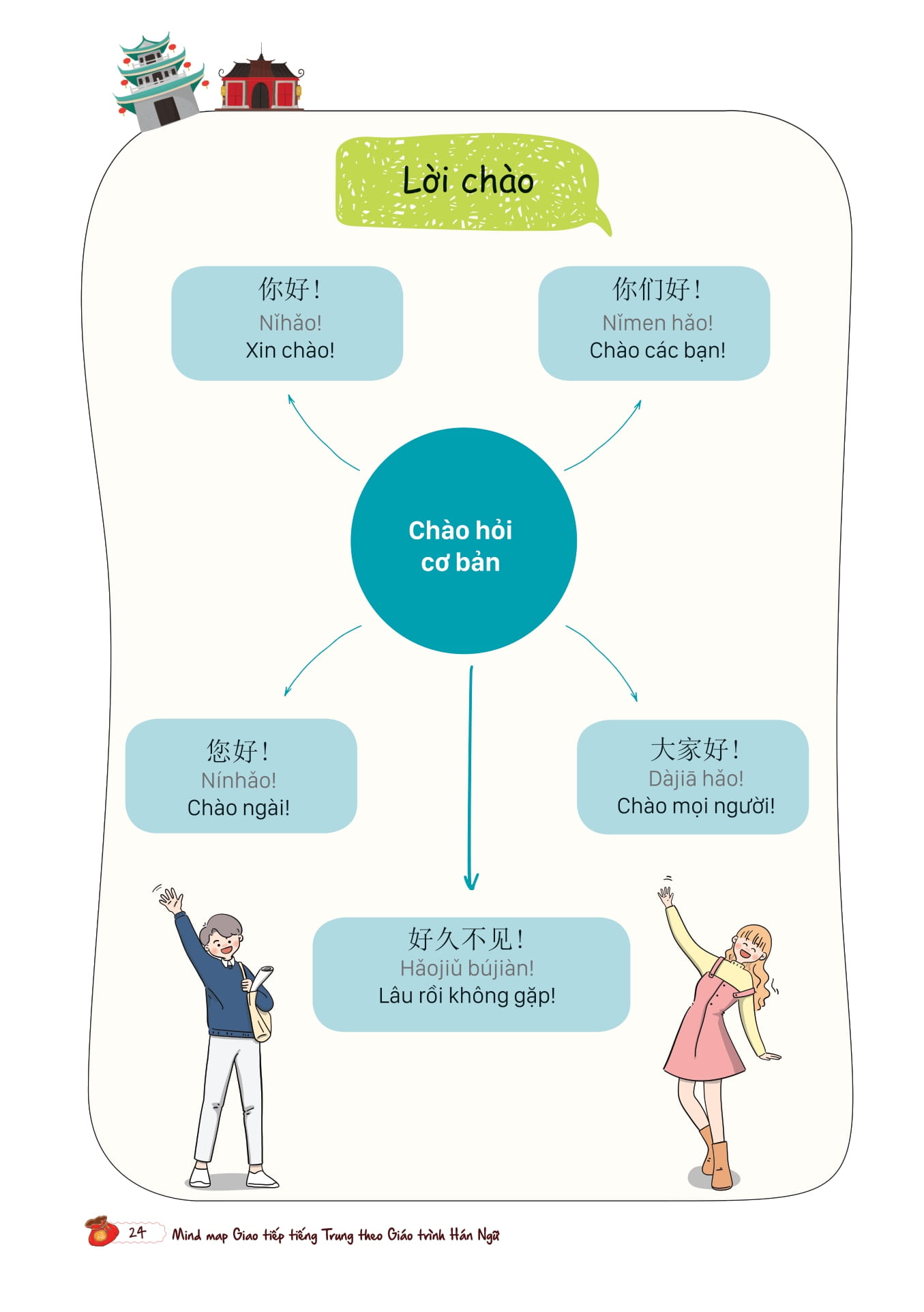 Mind Map Giao Tiếp Tiếng Trung Theo Giáo Trình Hán Ngữ PDF đọc ebook online, epub online, nghe sách nói audio miễn phí. Tải sách Mind Map Giao Tiếp Tiếng Trung Theo Giáo Trình Hán Ngữ PDF đọc ebook online, epub online, nghe sách nói audio miễn phí.