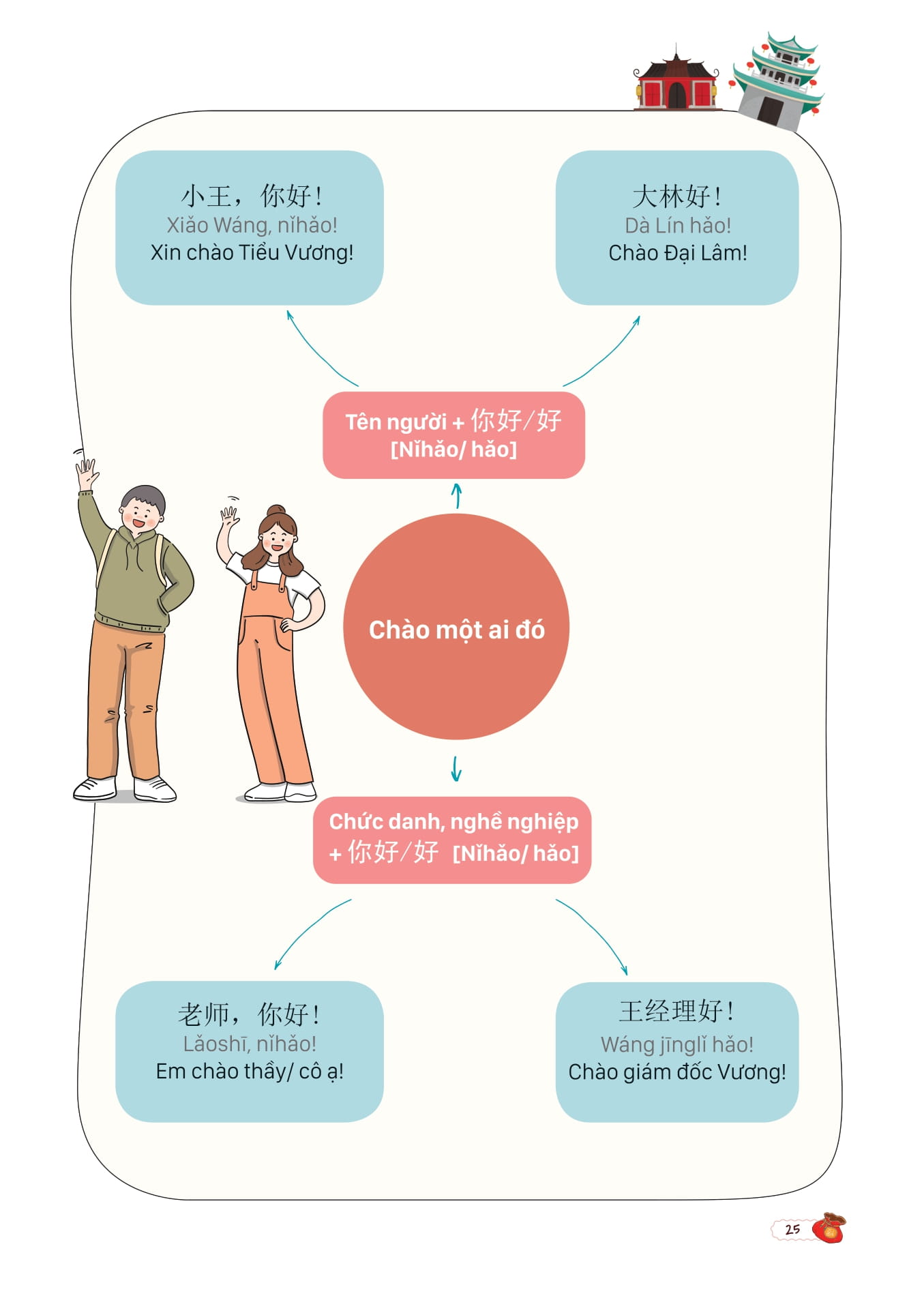 Mind Map Giao Tiếp Tiếng Trung Theo Giáo Trình Hán Ngữ PDF đọc ebook online, epub online, nghe sách nói audio miễn phí. Tải sách Mind Map Giao Tiếp Tiếng Trung Theo Giáo Trình Hán Ngữ PDF đọc ebook online, epub online, nghe sách nói audio miễn phí.