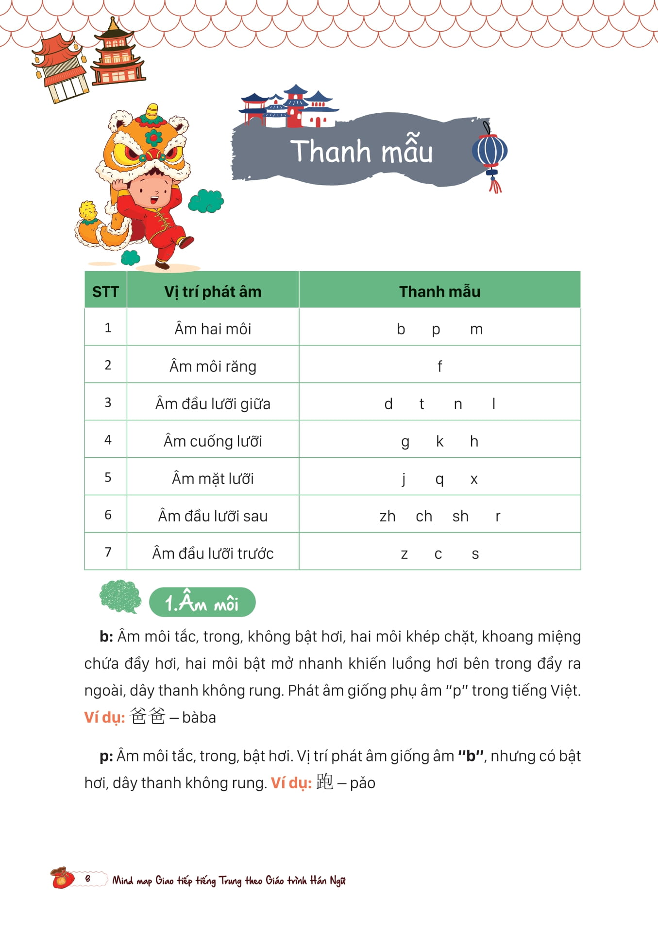 Mind Map Giao Tiếp Tiếng Trung Theo Giáo Trình Hán Ngữ PDF đọc ebook online, epub online, nghe sách nói audio miễn phí. Tải sách Mind Map Giao Tiếp Tiếng Trung Theo Giáo Trình Hán Ngữ PDF đọc ebook online, epub online, nghe sách nói audio miễn phí.