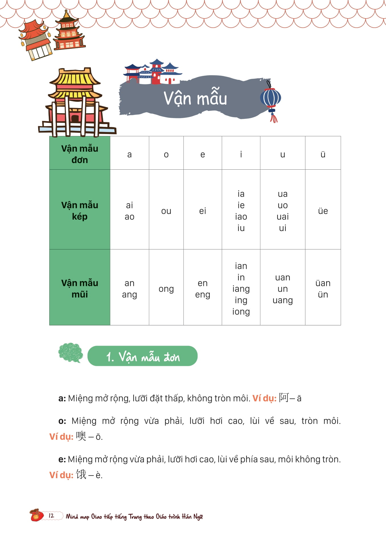 Mind Map Giao Tiếp Tiếng Trung Theo Giáo Trình Hán Ngữ PDF đọc ebook online, epub online, nghe sách nói audio miễn phí. Tải sách Mind Map Giao Tiếp Tiếng Trung Theo Giáo Trình Hán Ngữ PDF đọc ebook online, epub online, nghe sách nói audio miễn phí.