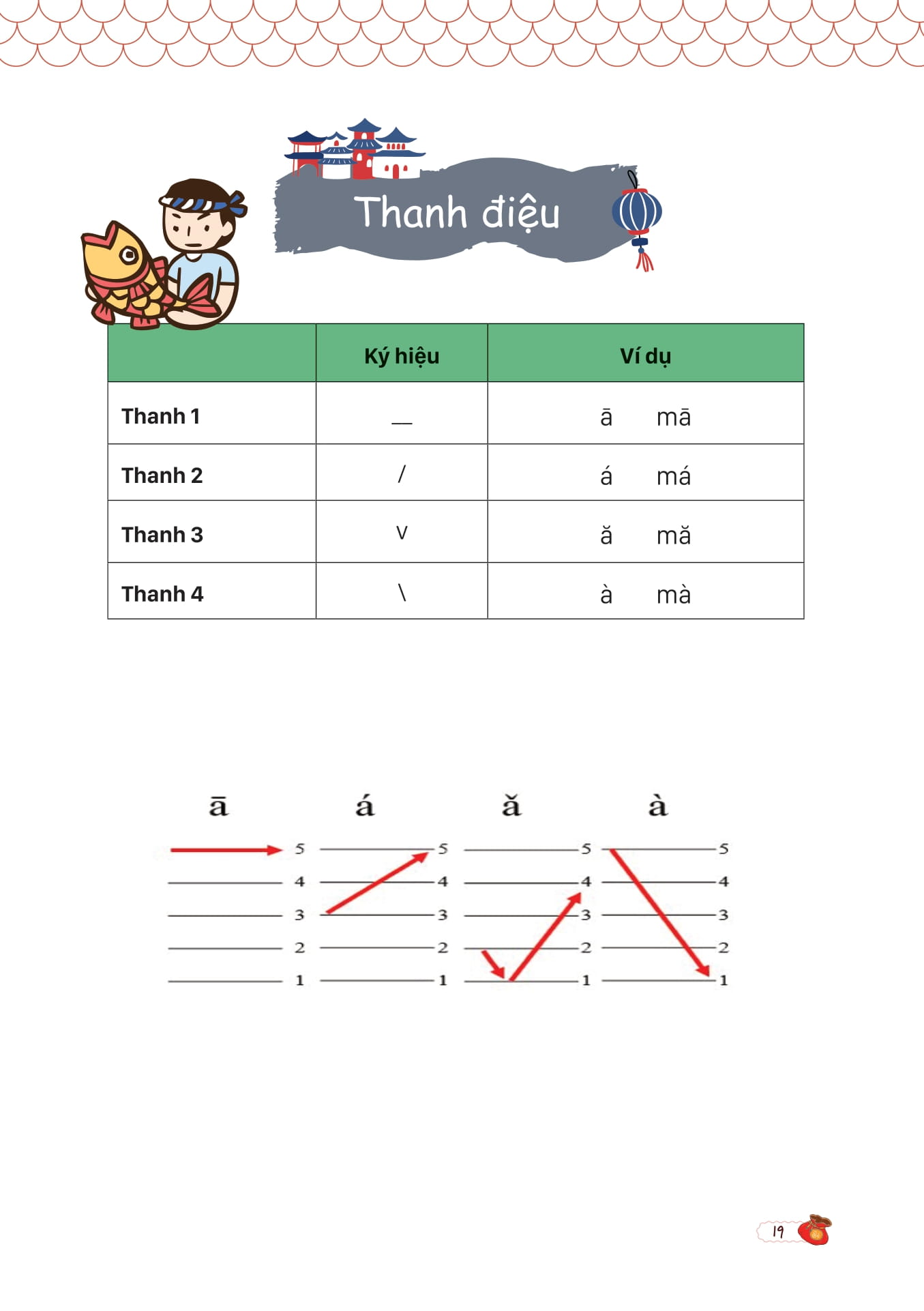 Mind Map Giao Tiếp Tiếng Trung Theo Giáo Trình Hán Ngữ PDF đọc ebook online, epub online, nghe sách nói audio miễn phí. Tải sách Mind Map Giao Tiếp Tiếng Trung Theo Giáo Trình Hán Ngữ PDF đọc ebook online, epub online, nghe sách nói audio miễn phí.