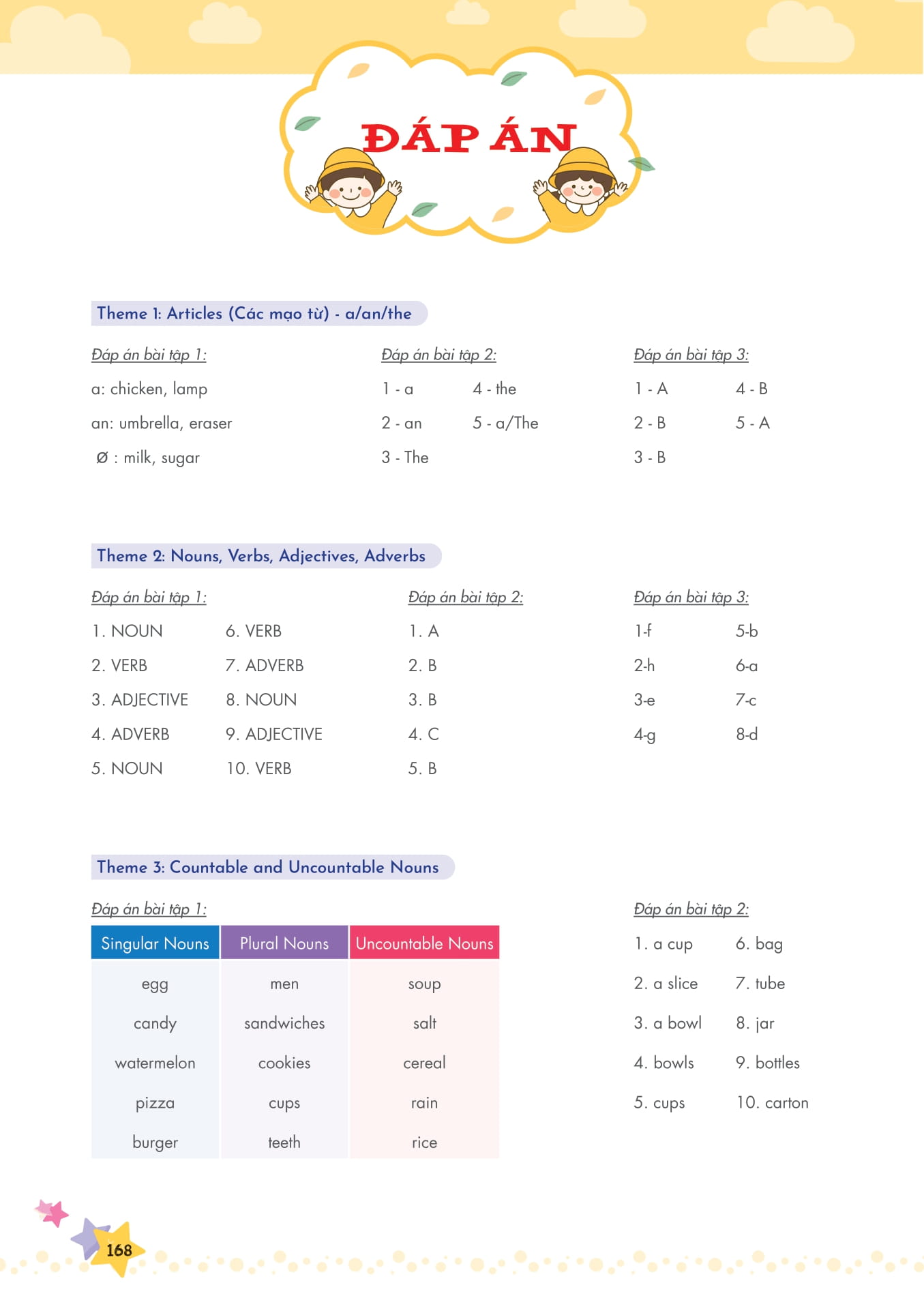 Mind Map Ngữ Pháp Tiếng Anh Cho Học Sinh Tiểu Học PDF Mind Map Ngữ Pháp Tiếng Anh Cho Học Sinh Tiểu Học PDF