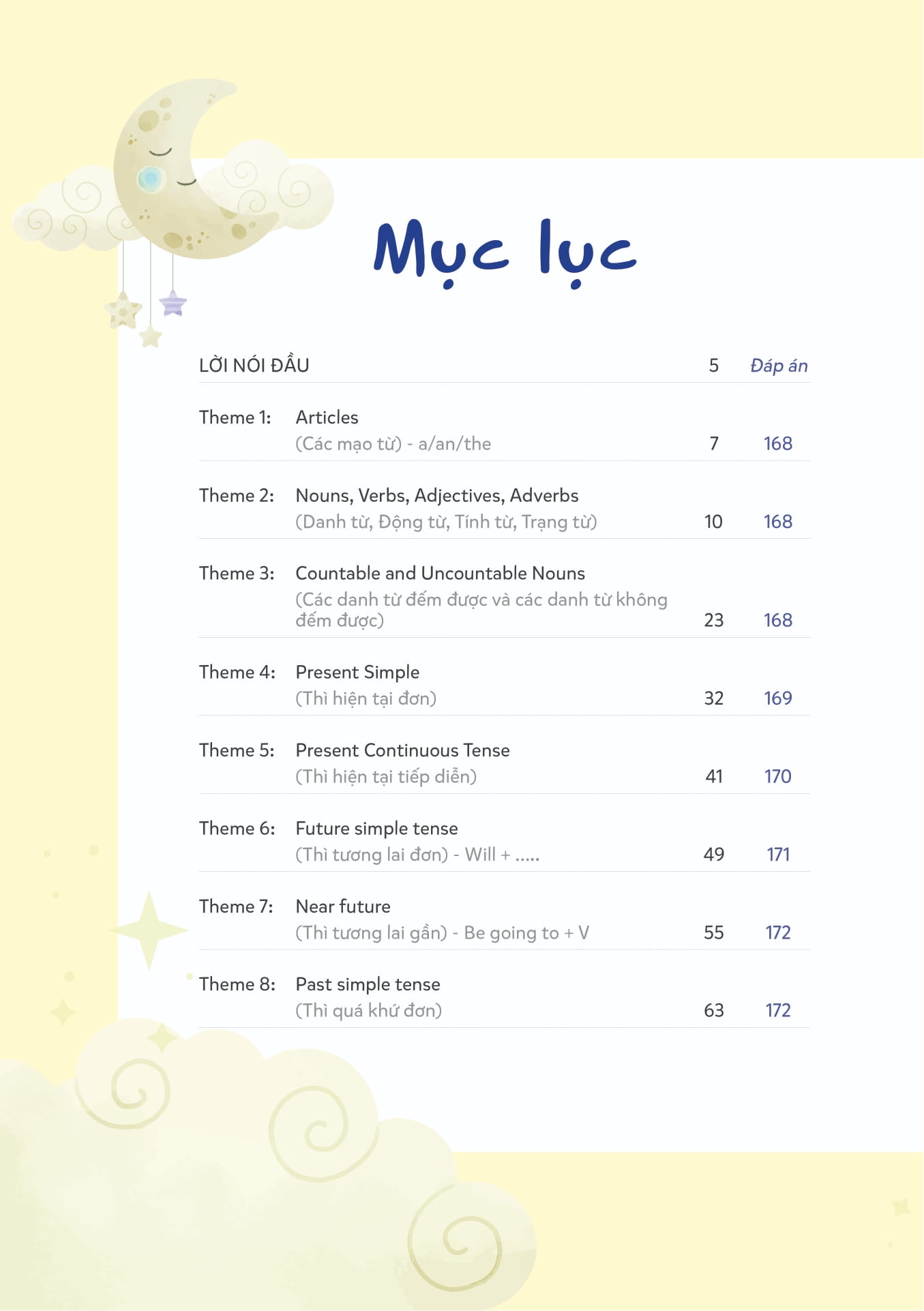 Mind Map Ngữ Pháp Tiếng Anh Cho Học Sinh Tiểu Học PDF Mind Map Ngữ Pháp Tiếng Anh Cho Học Sinh Tiểu Học PDF