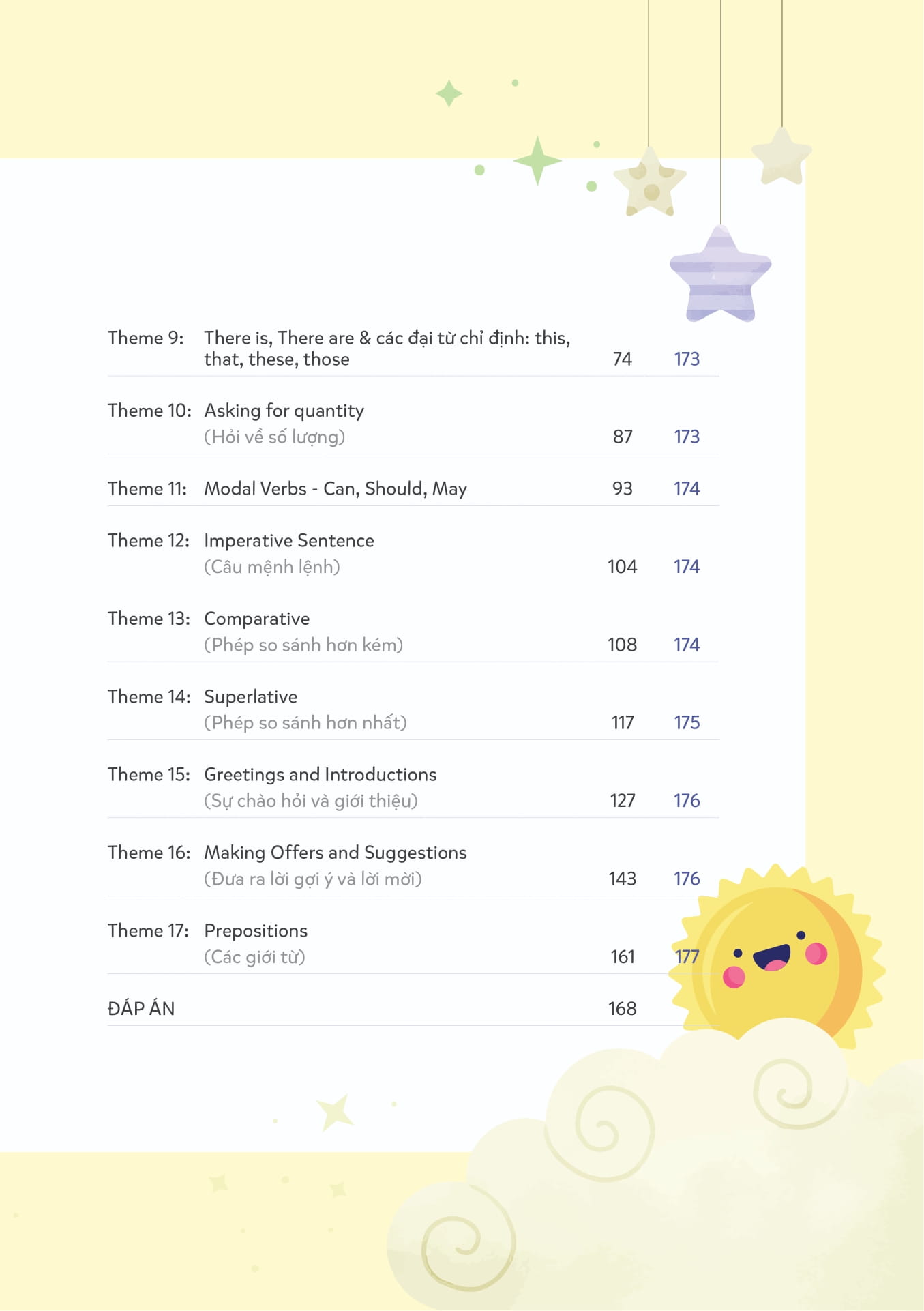 Mind Map Ngữ Pháp Tiếng Anh Cho Học Sinh Tiểu Học PDF Mind Map Ngữ Pháp Tiếng Anh Cho Học Sinh Tiểu Học PDF
