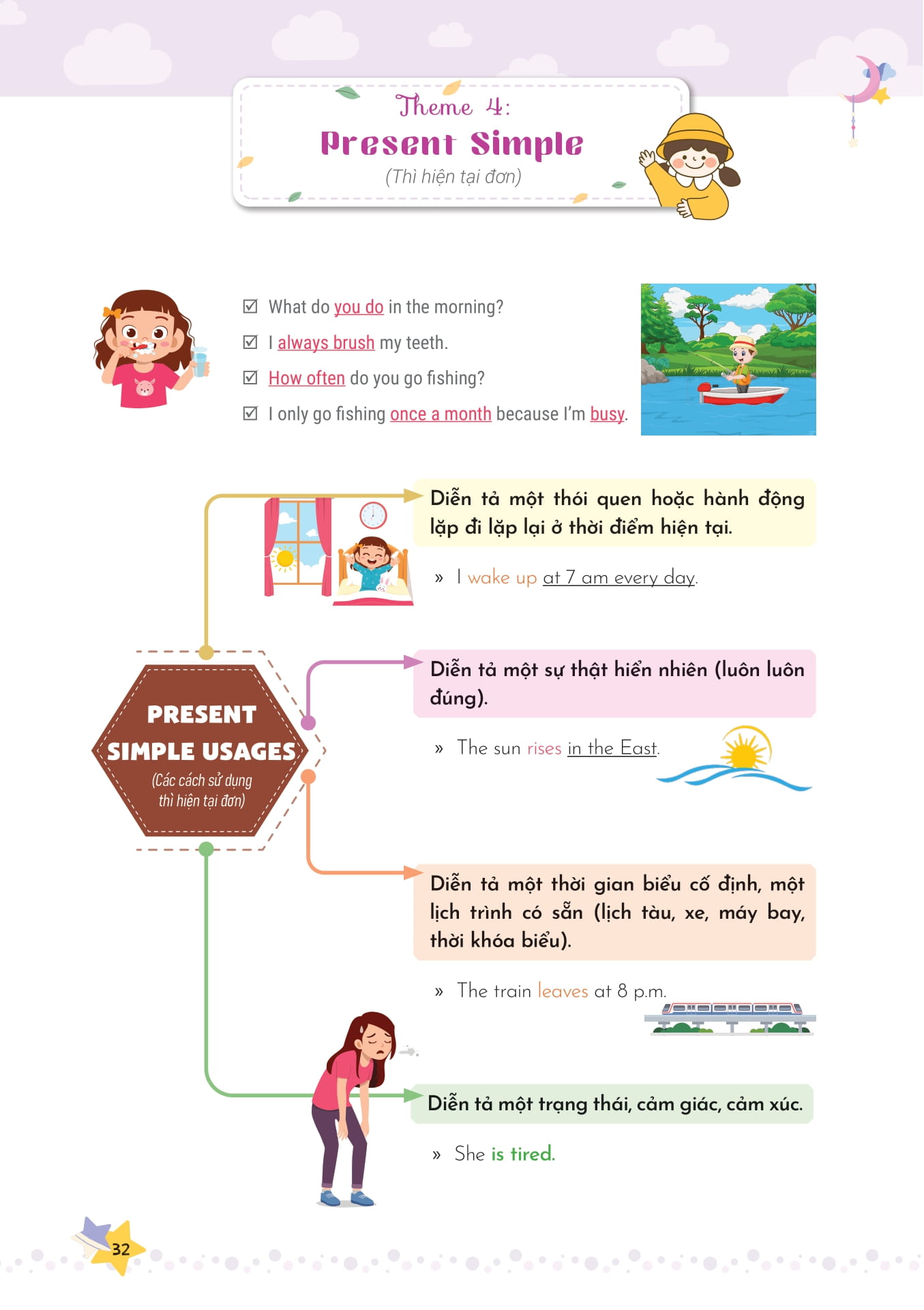 Mind Map Ngữ Pháp Tiếng Anh Cho Học Sinh Tiểu Học PDF Mind Map Ngữ Pháp Tiếng Anh Cho Học Sinh Tiểu Học PDF