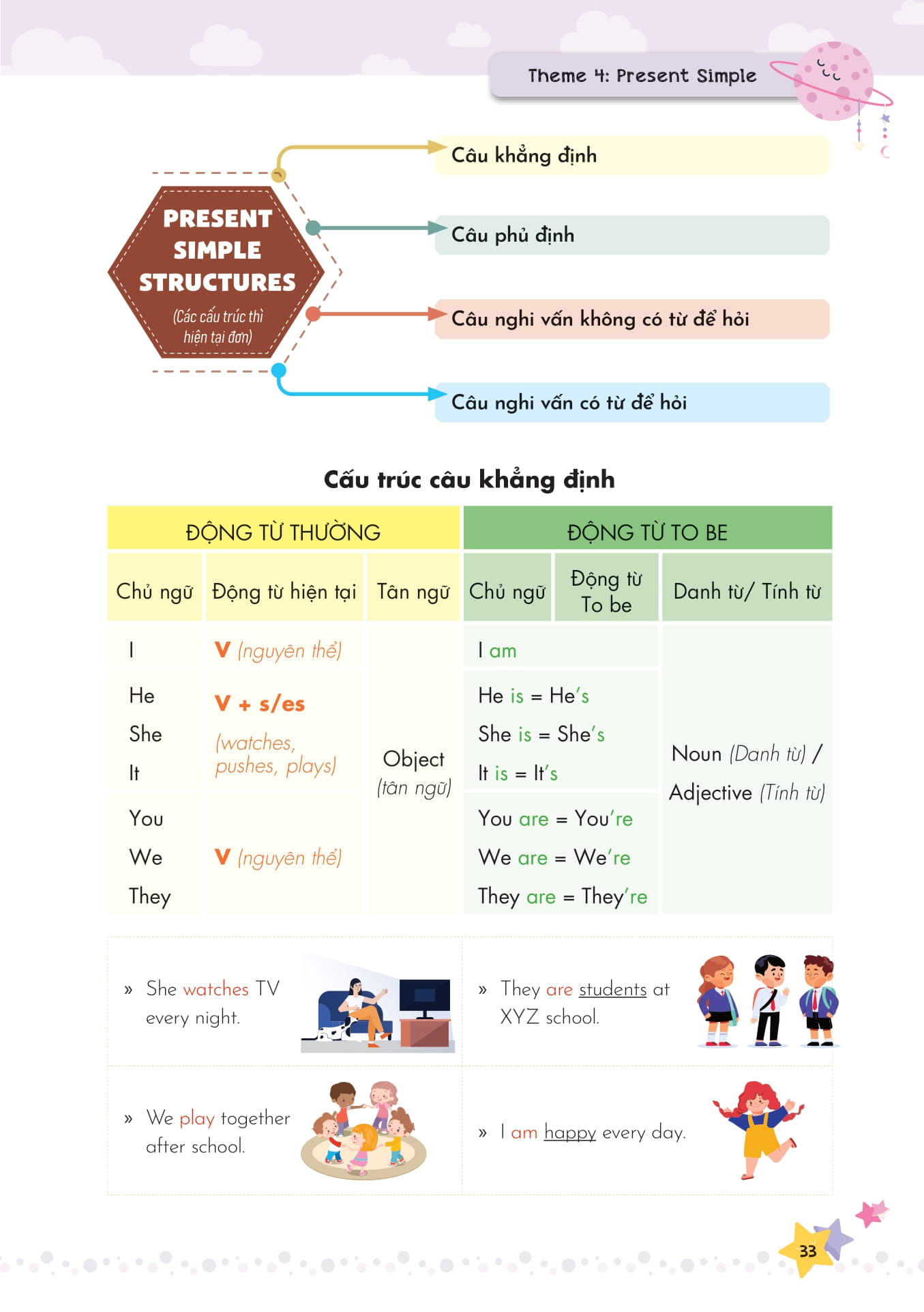 Mind Map Ngữ Pháp Tiếng Anh Cho Học Sinh Tiểu Học PDF Mind Map Ngữ Pháp Tiếng Anh Cho Học Sinh Tiểu Học PDF