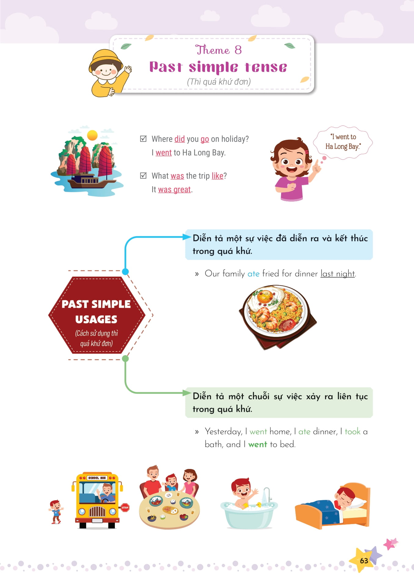 Mind Map Ngữ Pháp Tiếng Anh Cho Học Sinh Tiểu Học PDF Mind Map Ngữ Pháp Tiếng Anh Cho Học Sinh Tiểu Học PDF