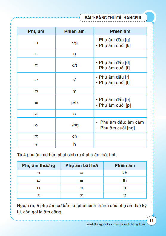 Minjung - Tự Học Tiếng Hàn Cấp Tốc PDF Minjung - Tự Học Tiếng Hàn Cấp Tốc PDF