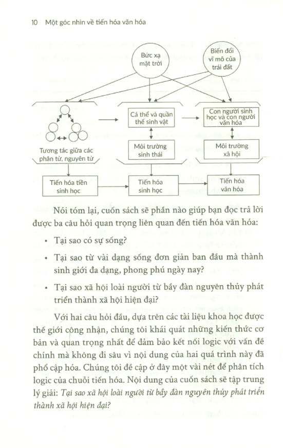 Một Góc Nhìn Về Tiến Hóa Văn Hóa PDF đọc ebook online, epub online, nghe sách nói audio miễn phí.