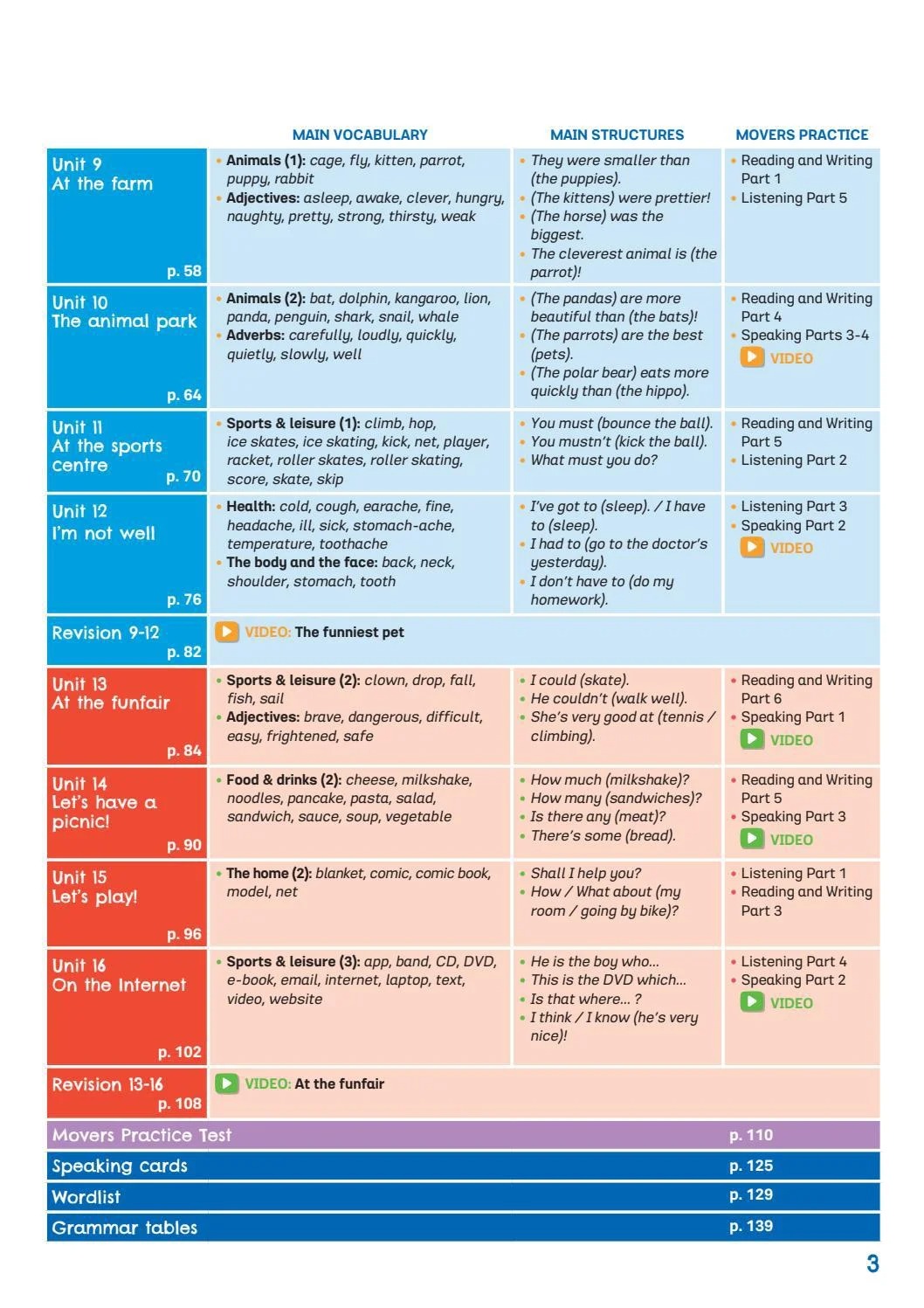 Move! - Student's Book & Digital Book - Preparation For The A1 Movers ...