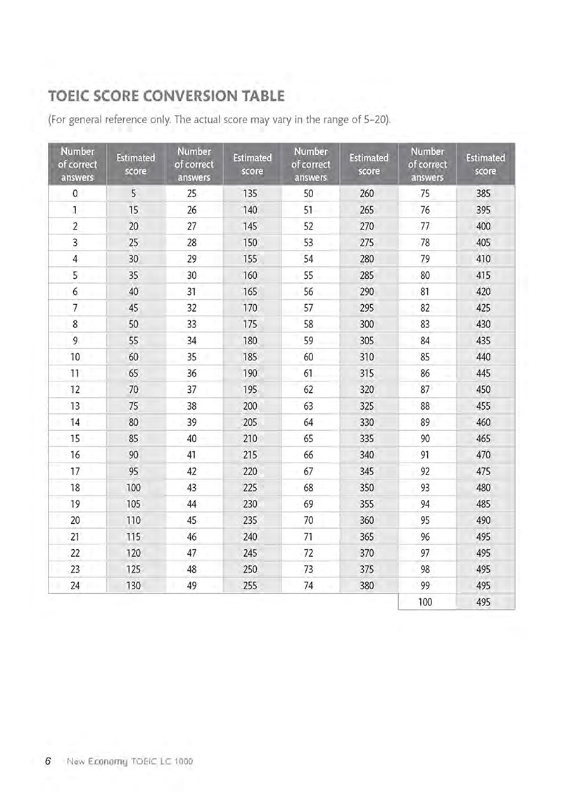 Toeic Score Conversion Chart New Economy Toeic LC 1000 PDF - Tờ Khai Y Tế