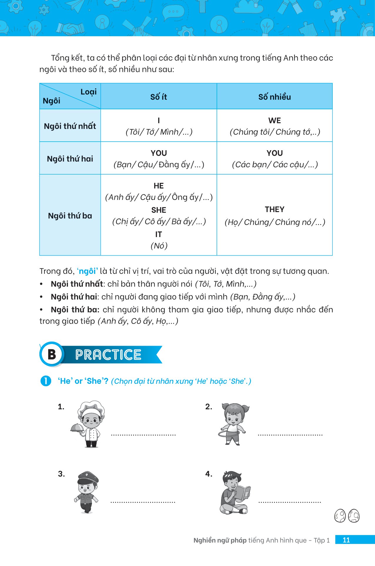 Bộ Nghiền Ngữ Pháp Tiếng Anh Hình Que - Tập 1: Cơ Bản PDF Bộ Nghiền Ngữ Pháp Tiếng Anh Hình Que - Tập 1: Cơ Bản PDF