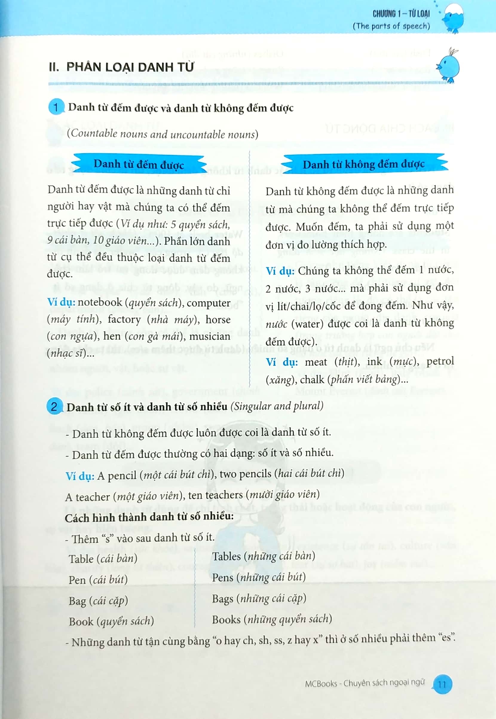 Bộ Ngữ Pháp Và Giải Thích Ngữ Pháp Tiếng Anh Cơ Bản Và Nâng Cao - Tập 1 PDF đọc ebook online, epub online, nghe sách nói audio miễn phí.