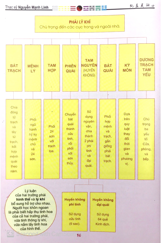 Nhập Môn Phong Thủy PDF đọc ebook online, epub online, nghe sách nói audio miễn phí. Nhập Môn Phong Thủy PDF đọc ebook online, epub online, nghe sách nói audio miễn phí.
