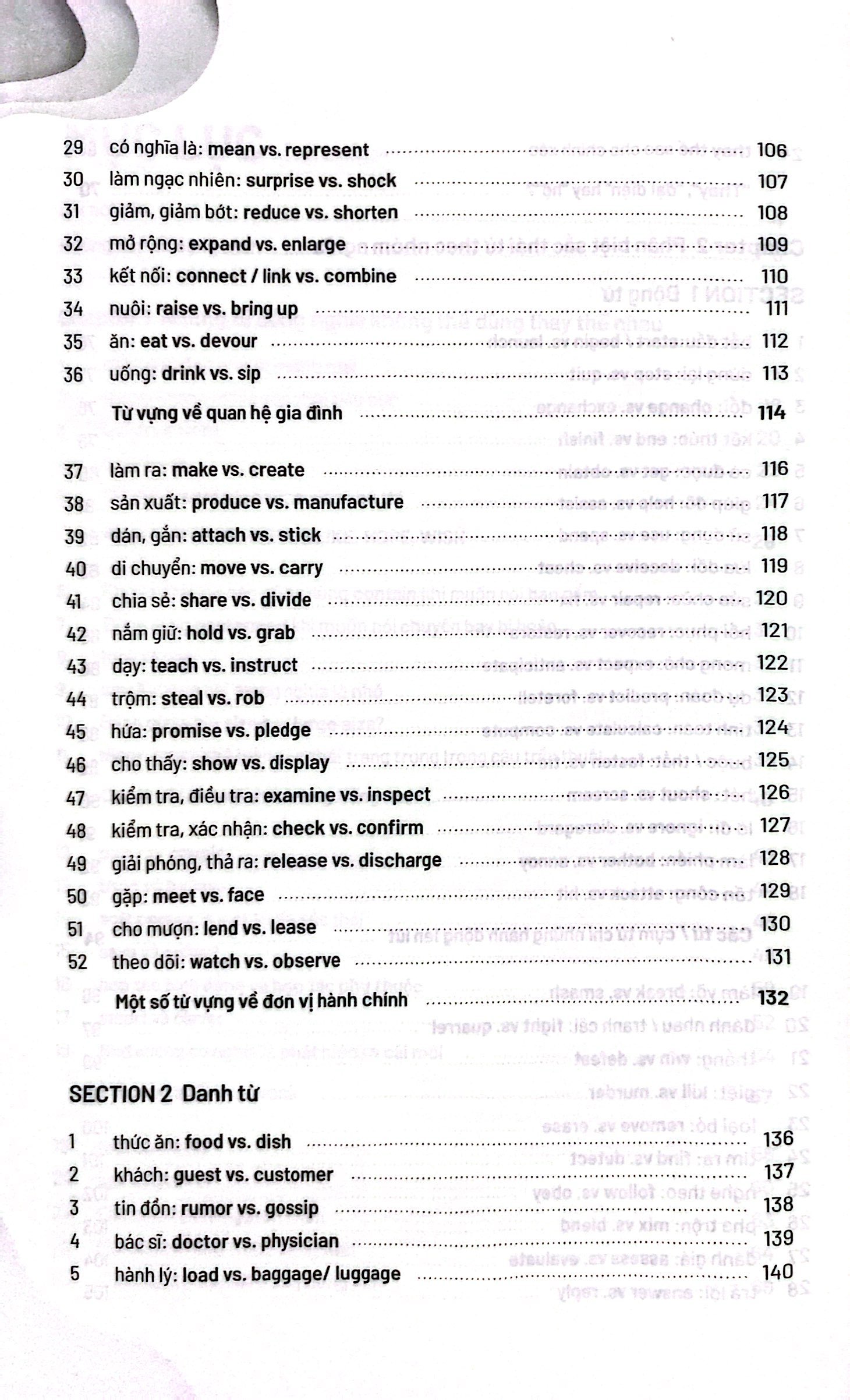 Nuance - 50 Sắc Thái Của Từ PDF Nuance - 50 Sắc Thái Của Từ PDF