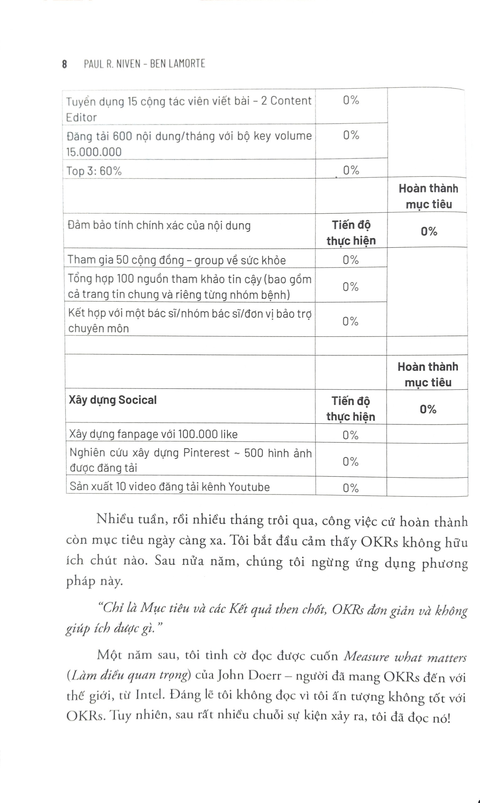 OKRs - Nguyên Lý Và Thực Tiễn PDF đọc ebook online, epub online, nghe sách nói audio miễn phí. OKRs - Nguyên Lý Và Thực Tiễn PDF đọc ebook online, epub online, nghe sách nói audio miễn phí.