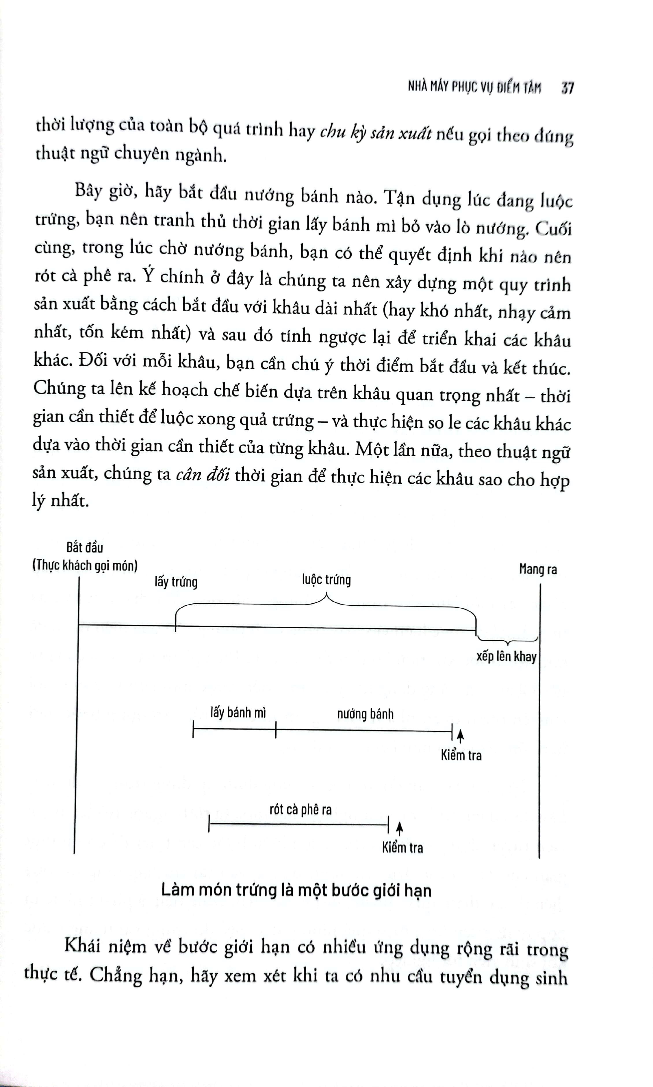 OKRs - Tối Ưu Hóa Hiệu Suất Của Bất Kỳ Đội Nhóm Nào PDF