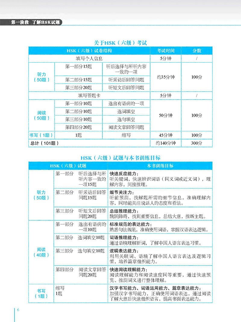Phân Tích Đề Thi HSK - Cấp Độ 6 PDF đọc ebook online, epub online, nghe sách nói audio miễn phí. Phân Tích Đề Thi HSK - Cấp Độ 6 PDF đọc ebook online, epub online, nghe sách nói audio miễn phí.