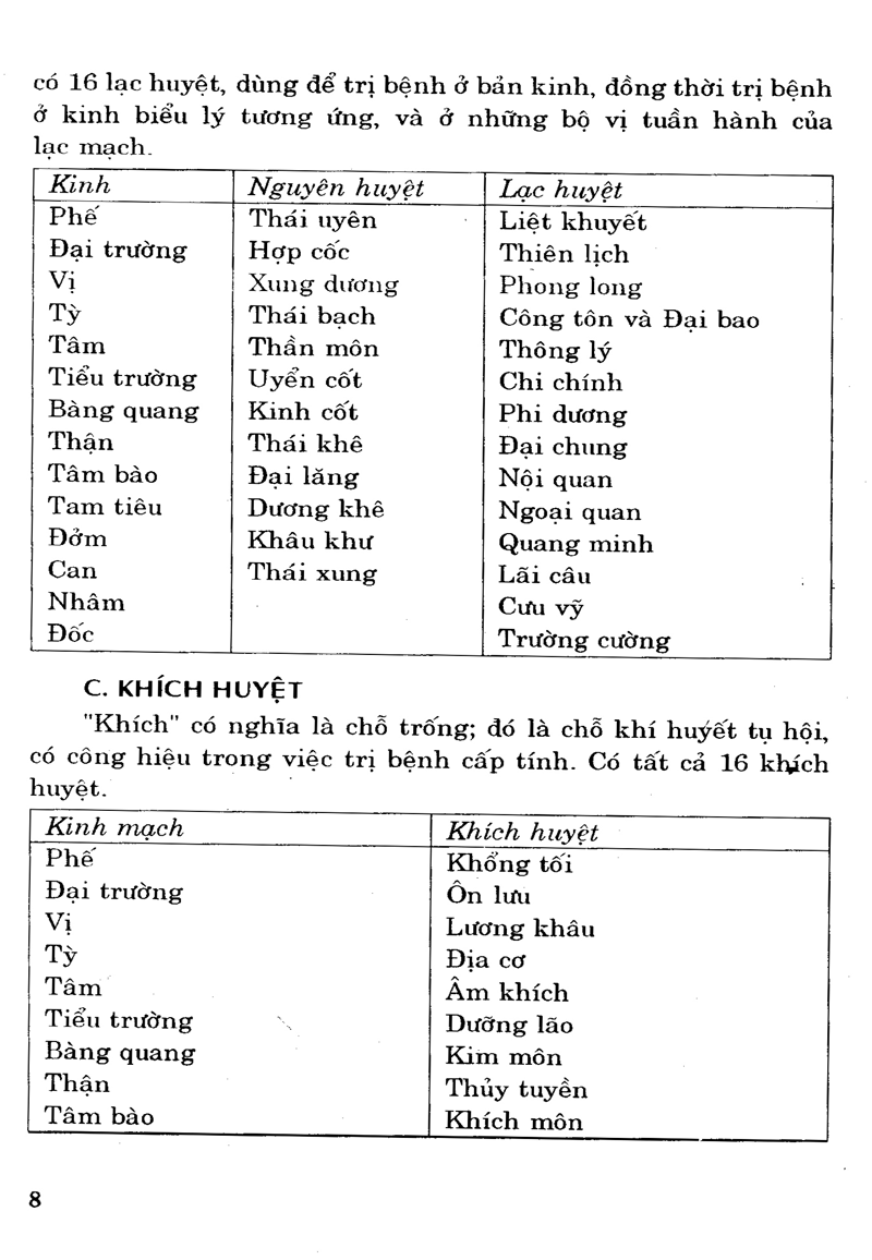 Tải sách Phương Cách Định Vị Và Vận Dụng Huyệt Châm Cứu PDF đọc ebook online, epub online, nghe sách nói audio miễn phí.