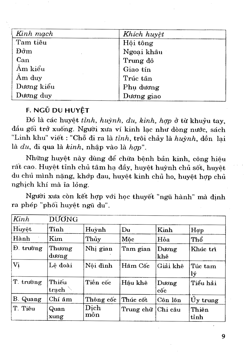 Tải sách Phương Cách Định Vị Và Vận Dụng Huyệt Châm Cứu PDF đọc ebook online, epub online, nghe sách nói audio miễn phí.