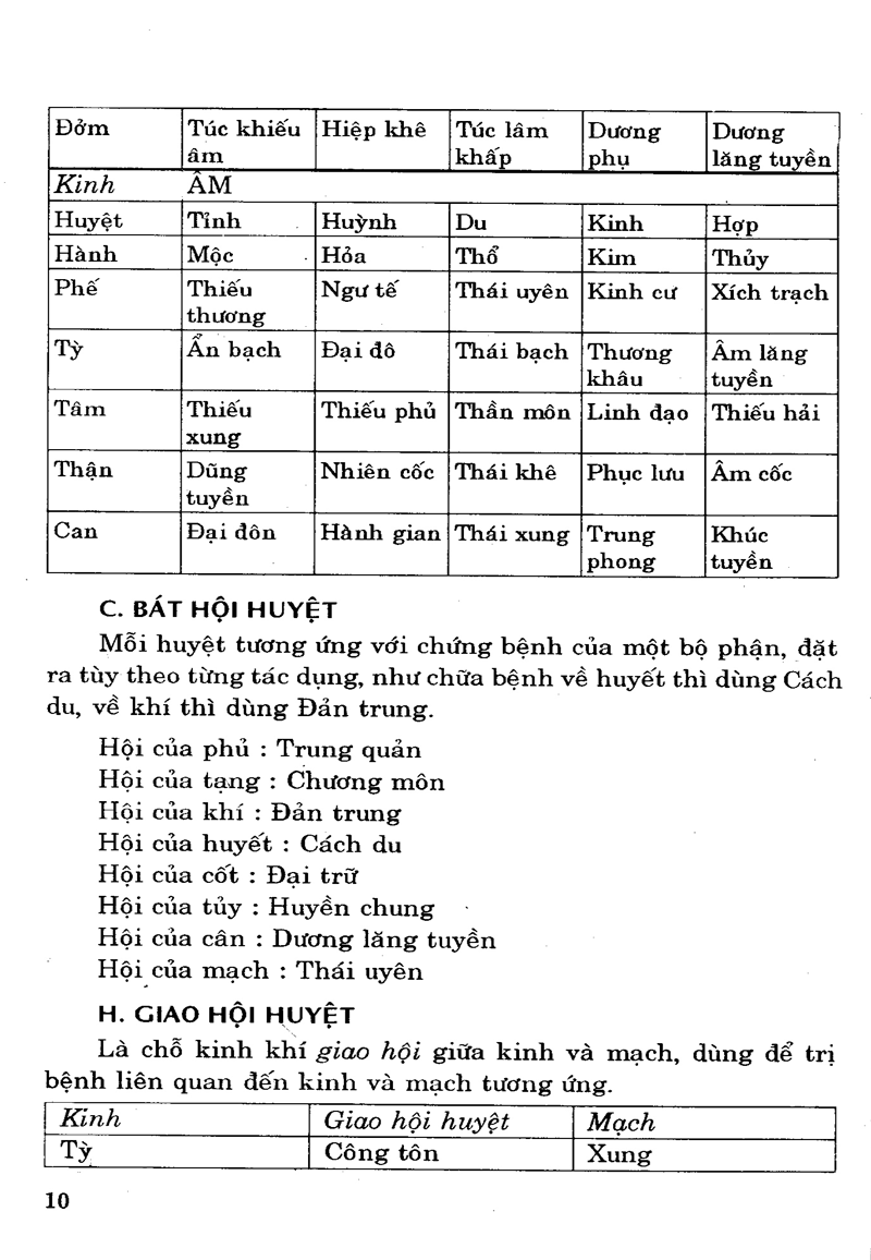 Tải sách Phương Cách Định Vị Và Vận Dụng Huyệt Châm Cứu PDF đọc ebook online, epub online, nghe sách nói audio miễn phí.